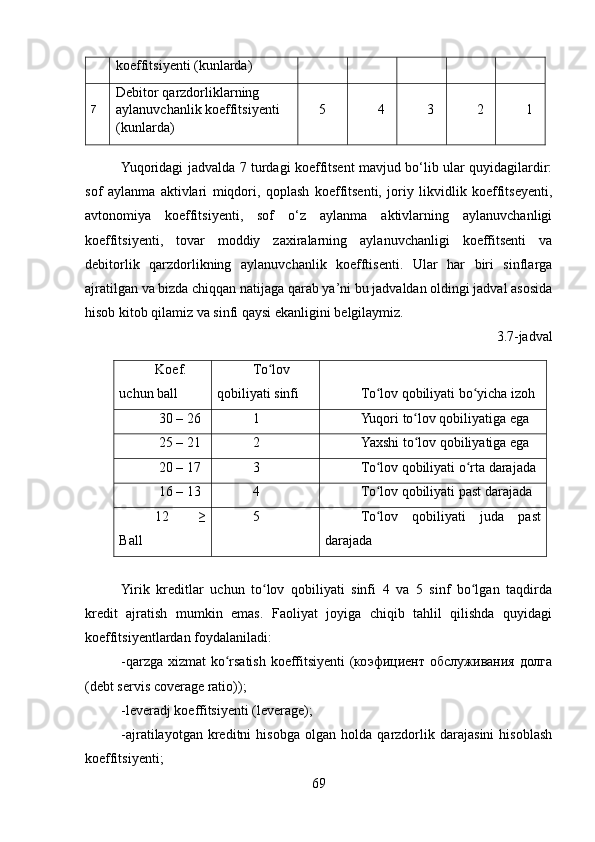 koeffitsiyenti (kunlarda)
7 Debitor qarzdorliklarning 
aylanuvchanlik koeffitsiyenti 
(kunlarda)  5 4 3 2 1
Yuqoridagi jadvalda 7 turdagi koeffitsent mavjud bo‘lib ular quyidagilardir:
sof   aylanma   aktivlari   miqdori,   qoplash   koeffitsenti,   joriy   likvidlik   koeffitseyenti,
avtonomiya   koeffitsiyenti,   sof   o‘z   aylanma   aktivlarning   aylanuvchanligi
koeffitsiyenti,   tovar   moddiy   zaxiralarning   aylanuvchanligi   koeffitsenti   va
debitorlik   qarzdorlikning   aylanuvchanlik   koefftisenti.   Ular   har   biri   sinflarga
ajratilgan va bizda chiqqan natijaga qarab ya’ni bu jadvaldan oldingi jadval asosida
hisob kitob qilamiz va sinfi qaysi ekanligini belgilaymiz.
3.7-jadval
Koef.
uchun ball To lovʻ
qobiliyati sinfi To lov qobiliyati bo yicha izoh	
ʻ ʻ
 30 – 26 1 Yuqori to lov qobiliyatiga ega  	
ʻ
 25 – 21 2 Yaxshi to lov qobiliyatiga ega
ʻ
 20 – 17 3 To lov qobiliyati o rta darajada	
ʻ ʻ
 16 – 13 4 To lov qobiliyati past darajada
ʻ
12   ≥
Ball 5 To lov   qobiliyati   juda   past
ʻ
darajada
 
Yirik   kreditlar   uchun   to lov   qobiliyati   sinfi   4   va   5   sinf   bo lgan   taqdirda	
ʻ ʻ
kredit   ajratish   mumkin   emas.   Faoliyat   joyiga   chiqib   tahlil   qilishda   quyidagi
koeffitsiyentlardan foydalaniladi: 
-qarzga xizmat ko rsatish koeffitsiyenti (коэфициент обслуживания долга	
ʻ
(debt servis coverage ratio));
-leveradj koeffitsiyenti (leverage);
-ajratilayotgan   kreditni   hisobga   olgan   holda   qarzdorlik   darajasini   hisoblash
koeffitsiyenti;
69 