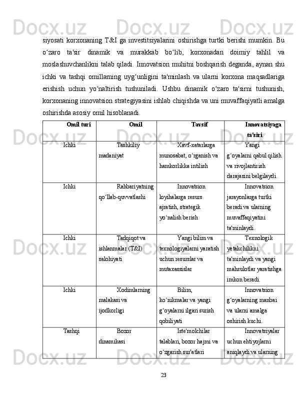 siyosati   korxonaning   T&I   ga   investitsiyalarini   oshirishga   turtki   berishi   mumkin.   Bu
o zaro   ta'sir   dinamik   va   murakkab   bo lib,   korxonadan   doimiy   tahlil   vaʻ ʻ
moslashuvchanlikni talab qiladi. Innovatsion muhitni boshqarish deganda, aynan shu
ichki   va   tashqi   omillarning   uyg unligini   ta'minlash   va   ularni   korxona   maqsadlariga	
ʻ
erishish   uchun   yo naltirish   tushuniladi.   Ushbu   dinamik   o zaro   ta'sirni   tushunish,	
ʻ ʻ
korxonaning innovatsion strategiyasini ishlab chiqishda va uni muvaffaqiyatli amalga
oshirishda asosiy omil hisoblanadi.
Omil turi Omil Tavsif Innovatsiyaga
ta'siri
Ichki Tashkiliy 
madaniyat Xavf-xatarlarga 
munosabat, o rganish va 	
ʻ
hamkorlikka intilish Yangi 
g oyalarni qabul qilish	ʻ
va rivojlantirish 
darajasini belgilaydi.
Ichki Rahbariyatning
qo llab-quvvatlashi	
ʻ Innovatsion 
loyihalarga resurs 
ajratish, strategik 
yo nalish berish	
ʻ Innovatsion 
jarayonlarga turtki 
beradi va ularning 
muvaffaqiyatini 
ta'minlaydi.
Ichki Tadqiqot va 
ishlanmalar (T&I) 
salohiyati Yangi bilim va 
texnologiyalarni yaratish 
uchun resurslar va 
mutaxassislar Texnologik 
yetakchilikni 
ta'minlaydi va yangi 
mahsulotlar yaratishga
imkon beradi.
Ichki Xodimlarning 
malakasi va 
ijodkorligi Bilim, 
ko nikmalar va yangi 
ʻ
g oyalarni ilgari surish 
ʻ
qobiliyati Innovatsion 
g oyalarning manbai 	
ʻ
va ularni amalga 
oshirish kuchi.
Tashqi Bozor 
dinamikasi Iste'molchilar 
talablari, bozor hajmi va 
o zgarish sur'atlari	
ʻ Innovatsiyalar 
uchun ehtiyojlarni 
aniqlaydi va ularning 
23 