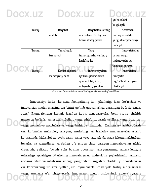 yo nalishini ʻ
belgilaydi.
Tashqi Raqobat 
muhiti Raqobatchilarning
innovatsion faolligi va 
bozor strategiyalari Korxonani 
doimiy ravishda 
yangiliklar yaratishga 
undaydi.
Tashqi Texnologik 
taraqqiyot Yangi 
texnologiyalar va ilmiy 
kashfiyotlar Innovatsiyalar 
uchun yangi 
imkoniyatlar va 
vositalar yaratadi.
Tashqi Davlat siyosati
va me'yoriy baza Innovatsiyalarni 
qo llab-quvvatlovchi 	
ʻ
qonunchilik, soliq 
imtiyozlari, grantlar Innovatsion 
faoliyatni 
rag batlantiradi yoki 	
ʻ
cheklaydi.
Korxona innovatsion muhitining ichki va tashqi omillari
Innovatsiya   turlari   korxona   faoliyatining   turli   jihatlariga   ta'sir   ko rsatadi   va	
ʻ
innovatsion  muhit   ularning  har  birini   qo llab-quvvatlashga   qaratilgan  bo lishi  kerak.	
ʻ ʻ
Jozef   Shumpeterning   klassik   ta'rifiga   ko ra,   innovatsiyalar   besh   asosiy   shaklda	
ʻ
namoyon  bo ladi:   yangi   mahsulotlar,   yangi   ishlab   chiqarish   usullari,  yangi   bozorlar,	
ʻ
yangi   xomashyo   manbalari   va   yangi   tashkiliy   tuzilmalar.   Zamonaviy   adabiyotlarda
esa   ko pincha   mahsulot,   jarayon,   marketing   va   tashkiliy   innovatsiyalar   ajratib	
ʻ
ko rsatiladi. Mahsulot innovatsiyalari yangi yoki sezilarli darajada takomillashtirilgan	
ʻ
tovarlar   va   xizmatlarni   yaratishni   o z   ichiga   oladi.   Jarayon   innovatsiyalari   ishlab	
ʻ
chiqarish,   yetkazib   berish   yoki   boshqa   operatsion   jarayonlarning   samaradorligini
oshirishga   qaratilgan.   Marketing   innovatsiyalari   mahsulotni   joylashtirish,   narxlash,
reklama qilish va sotish usullaridagi yangiliklarni anglatadi. Tashkiliy innovatsiyalar
esa   korxonaning   ish   amaliyotlari,   ish   joyini   tashkil   etish   yoki   tashqi   aloqalaridagi
yangi   usullarni   o z   ichiga   oladi.   Innovatsion   muhit   ushbu   turli   innovatsiyalarni	
ʻ
24 