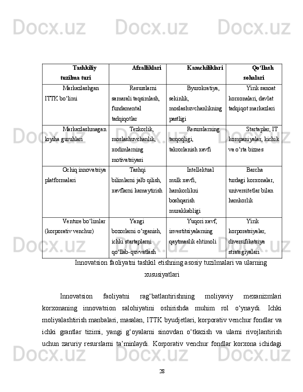 Tashkiliy
tuzilma turi Afzalliklari Kamchiliklari Qo‘llash
sohalari
Markazlashgan 
ITTK bo‘limi Resurslarni 
samarali taqsimlash, 
fundamental 
tadqiqotlar Byurokratiya, 
sekinlik, 
moslashuvchanlikning
pastligi Yirik sanoat 
korxonalari, davlat 
tadqiqot markazlari
Markazlashmagan
loyiha guruhlari Tezkorlik, 
moslashuvchanlik, 
xodimlarning 
motivatsiyasi Resurslarning 
tarqoqligi, 
takrorlanish xavfi Startaplar, IT
kompaniyalar, kichik
va o‘rta biznes
Ochiq innovatsiya
platformalari Tashqi 
bilimlarni jalb qilish, 
xavflarni kamaytirish Intellektual 
mulk xavfi, 
hamkorlikni 
boshqarish 
murakkabligi Barcha 
turdagi korxonalar, 
universitetlar bilan 
hamkorlik
Venture bo‘limlar
(korporativ venchur) Yangi 
bozorlarni o‘rganish, 
ichki startaplarni 
qo‘llab-quvvatlash Yuqori xavf, 
investitsiyalarning 
qaytmaslik ehtimoli Yirik 
korporatsiyalar, 
diversifikatsiya 
strategiyalari
Innovatsion faoliyatni tashkil etishning asosiy tuzilmalari va ularning
xususiyatlari
Innovatsion   faoliyatni   rag‘batlantirishning   moliyaviy   mexanizmlari
korxonaning   innovatsion   salohiyatini   oshirishda   muhim   rol   o‘ynaydi.   Ichki
moliyalashtirish manbalari, masalan, ITTK byudjetlari, korporativ venchur fondlar va
ichki   grantlar   tizimi,   yangi   g‘oyalarni   sinovdan   o‘tkazish   va   ularni   rivojlantirish
uchun   zaruriy   resurslarni   ta’minlaydi.   Korporativ   venchur   fondlar   korxona   ichidagi
28 