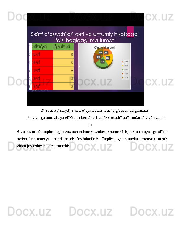              24-rasm.(7-slayd) 8-sinf o’quvchilari soni to’g’risida diagramma 
Slaydlarga animatsiya effektlari berish uchun “Perexodi” bo’limidan foydalanamiz.
                                                           37 
Bu band orqali taqdimotga ovoz berish ham mumkin. Shuningdek, har bir obyektga effect
berish   “Animatsiya”   bandi   orqali   foydalaniladi.   Taqdimotga   “vstavka”   menyusi   orqali
video joylashtirish ham mumkin. 
                                                                               