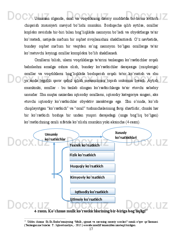 Umumiy 
ko’rsatkichlar Xususiy 
ko’rsatkichlari
Iqtisodiy   ko’rsatkich
Ijtimoiy   ko’rsatkichKimyoviy   ko’rsatkichHuquqiy   ko’rsatkichFizik   ko’rsatkichTexnik   ko’rsatkich
17Umuman   olganda,   omil   va   voqelikning   davriy   muddatda   bir-birini   keltirib
chiqarish   xususiyati   mavjud   bo’lishi   mumkin.   Boshqacha   qilib   aytilsa,   omillar
kopleks ravishda  bir-biri  bilan bog’liqlikda  namoyon bo’ladi  va obyektlarga ta'sir
ko’rsatadi,   natijada  ma'lum  bir   oqibat   rivojlanishini  shakllantiradi.  O’z  navbatida,
bunday   oqibat   ma'lum   bir   vaqtdan   so’ng   namoyon   bo’lgan   omillarga   ta'sir
ko’rsatuvchi keyingi omillar kompleksi bo’lib shakllanadi.
Omillarni   bilish,   ularni   voqeliklarga   ta'sirini   tanlangan   ko’rsatkichlar   orqali
baholashni   amalga   oshira   olish,   bunday   ko’rsatkichlar   darajasiga   (miqdoriga)
omillar   va   voqeliklarni   bog’liqlikda   boshqarish   orqali   ta'sir   ko’rsatish   va   shu
yo’sinda   tegishli   qaror   qabul   qilish   mexanizmini   topish   imkonini   beradi.   Aytish
mumkinki,   omillar   -   bu   tanlab   olingan   ko’rsatkichlarga   ta'sir   etuvchi   sababiy
unsurlar. Shu nuqtai nazardan iqtisodiy omillarni, iqtisodiy kategoriya singari, aks
etuvchi   iqtisodiy   ko’rsatkichlar   obyektiv   xarakterga   ega.   Shu   o’rinda,   ko’rib
chiqilayotgan   “ko’rsatkich” va   “omil” tushunchalarining farqi   shartlidir,   chunki   har
bir   ko’rsatkich   boshqa   bir   undan   yuqori   darajadagi   (unga   bog’liq   bo’lgan)
ko’rsatkichning omili sifatida ko’rilishi mumkin yoki aksincha (4-rasm).
4- rasm.   Ko’chmas   mulk   ko’rsatkichlarining   bir-biriga   bog’liqligi 15
15  
Ushbu   chizma   Sh.Sh.Shoha’zamiyning   “Mulk,   qiymat   va   narxning   nazariy   asoslari”   nomli   o’quv   qo’llanmasi 
(Tanlangan ma’ruzalar. T.: Iqtisod-moliya, - 2015.) asosida muallif tomonildan mustaqil tuzilgan. 