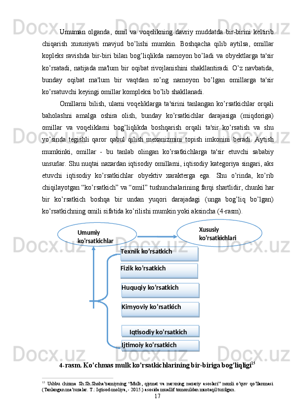Umumiy 
ko’rsatkichlar Xususiy 
ko’rsatkichlari
Iqtisodiy   ko’rsatkich
Ijtimoiy   ko’rsatkichKimyoviy   ko’rsatkichHuquqiy   ko’rsatkichFizik   ko’rsatkichTexnik   ko’rsatkich
17Umuman   olganda,   omil   va   voqelikning   davriy   muddatda   bir-birini   keltirib
chiqarish   xususiyati   mavjud   bo’lishi   mumkin.   Boshqacha   qilib   aytilsa,   omillar
kopleks ravishda  bir-biri  bilan bog’liqlikda  namoyon bo’ladi  va obyektlarga ta'sir
ko’rsatadi,   natijada  ma'lum  bir   oqibat   rivojlanishini  shakllantiradi.  O’z  navbatida,
bunday   oqibat   ma'lum   bir   vaqtdan   so’ng   namoyon   bo’lgan   omillarga   ta'sir
ko’rsatuvchi keyingi omillar kompleksi bo’lib shakllanadi.
Omillarni   bilish,   ularni   voqeliklarga   ta'sirini   tanlangan   ko’rsatkichlar   orqali
baholashni   amalga   oshira   olish,   bunday   ko’rsatkichlar   darajasiga   (miqdoriga)
omillar   va   voqeliklarni   bog’liqlikda   boshqarish   orqali   ta'sir   ko’rsatish   va   shu
yo’sinda   tegishli   qaror   qabul   qilish   mexanizmini   topish   imkonini   beradi.   Aytish
mumkinki,   omillar   -   bu   tanlab   olingan   ko’rsatkichlarga   ta'sir   etuvchi   sababiy
unsurlar. Shu nuqtai nazardan iqtisodiy omillarni, iqtisodiy kategoriya singari, aks
etuvchi   iqtisodiy   ko’rsatkichlar   obyektiv   xarakterga   ega.   Shu   o’rinda,   ko’rib
chiqilayotgan   “ko’rsatkich” va   “omil” tushunchalarining farqi   shartlidir,   chunki   har
bir   ko’rsatkich   boshqa   bir   undan   yuqori   darajadagi   (unga   bog’liq   bo’lgan)
ko’rsatkichning omili sifatida ko’rilishi mumkin yoki aksincha (4-rasm).
4- rasm.   Ko’chmas   mulk   ko’rsatkichlarining   bir-biriga   bog’liqligi 15
15  
Ushbu   chizma   Sh.Sh.Shoha’zamiyning   “Mulk,   qiymat   va   narxning   nazariy   asoslari”   nomli   o’quv   qo’llanmasi 
(Tanlangan ma’ruzalar. T.: Iqtisod-moliya, - 2015.) asosida muallif tomonildan mustaqil tuzilgan.