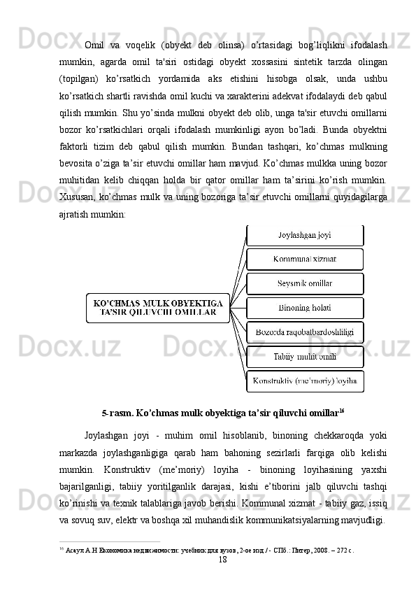 18Omil   va   voqelik   (obyekt   deb   olinsa)   o’rtasidagi   bog’liqlikni   ifodalash
mumkin,   agarda   omil   ta'siri   ostidagi   obyekt   xossasini   sintetik   tarzda   olingan
(topilgan)   ko’rsatkich   yordamida   aks   etishini   hisobga   olsak,   unda   ushbu
ko’rsatkich shartli ravishda omil kuchi va xarakterini adekvat ifodalaydi deb qabul
qilish mumkin. Shu yo’sinda mulkni obyekt deb olib, unga ta'sir etuvchi omillarni
bozor   ko’rsatkichlari   orqali   ifodalash   mumkinligi   ayon   bo’ladi.   Bunda   obyektni
faktorli   tizim   deb   qabul   qilish   mumkin.   Bundan   tashqari,   ko’chmas   mulkning
bevosita o’ziga ta’sir etuvchi omillar ham mavjud. Ko’chmas mulkka uning bozor
muhitidan   kelib   chiqqan   holda   bir   qator   omillar   ham   ta’sirini   ko’rish   mumkin.
Xususan, ko’chmas mulk va uning bozoriga ta’sir etuvchi omillarni quyidagilarga
ajratish mumkin:
5- rasm.   Ko’chmas   mulk   obyektiga   ta’sir   qiluvchi   omillar 16
Joylashgan   joyi   -   muhim   omil   hisoblanib,   binoning   chekkaroqda   yoki
markazda   joylashganligiga   qarab   ham   bahoning   sezirlarli   farqiga   olib   kelishi
mumkin.   Konstruktiv   (me’moriy)   loyiha   -   binoning   loyihasining   yaxshi
bajarilganligi,   tabiiy   yoritilganlik   darajasi,   kishi   e’tiborini   jalb   qiluvchi   tashqi
ko’rinishi va texnik talablariga javob berishi. Kommunal xizmat - tabiiy gaz, issiq
va   sovuq   suv,   elektr va   boshqa   xil   muhandislik   kommunikatsiyalarning  mavjudligi.
16  
Асаул   А.Н   Економика   недвижимости:   учебник   для   вузов,   2-ое   изд./   -   СПб.:   Питер,   2008.   –   272   с. 