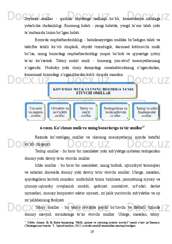 19Seysmik   omillar   -   qurilish   obyektiga   taalluqli   bo’lib,   konstruksiya   zilzilaga
yetarlicha   chidamliligi.   Binoning   holati   -   yangi   holatda,   yengil   ta’mir   talab   yoki
ta’mirlanishi lozim bo’lgan holati.
Bozorda   raqobatbardoshliligi   -   baholanayotgan   mulkka   bo’ladigan   talab   va
takliflar   tahlili   ko’rib   chiqiladi,   obyekt   texnologik,   daromad   keltiruvchi   mulk
bo’lsa,   uning   bozordagi   raqobatbardoshligi   yuqori   bo’ladi   va   qiymatiga   ijobiy
ta’sir   ko’rsatadi.   Tabiiy   muhit   omili   -   binoning   yon-atrof   xususiyatlarining
o’zgarishi.   Hududiy   yoki   ilmiy   darajadagi   zonalashtirishning   o’zgarishidan,
kommunal tizimidagi o’zgarishlardan kelib chiqishi mumkin.
6- rasm.   Ko’chmas   mulk   va   uning   bozorlariga   ta’sir   omillar 17
Rasmda   ko’rsatilgan   omillar   va   ularning   xususiyatlarini   quyida   batafsil
ko’rib chiqamiz.
Tashqi omillar - bu biror bir mamlakat yoki sub'yektga nisbatan tashqaridan
doimiy yoki davriy ta'sir etuvchi omillar.
Ichki   omillar   -   bu   biror   bir   mamlakat,   uning   hududi,   iqtisodiyot   tarmoqlari
va   sohalari   doirasida   doimiy   yoki   davriy   ta'sir   etuvchi   omillar.   Ularga,   masalan,
quyidagilarni kiritish mumkin: mulkchilik tizimi tuzilmasi, jamiyatning siyosiy va
ijtimoiy-iqtisodiy   rivojlanish   modeli,   qadriyat,   mentalitet,   urf-odat,   davlat
siyosatlari, xususiy korporativ sektor siyosati, xo’jalik yurituvchi sub'yektlar va uy
xo’jaliklarining faoliyati.
Tabiiy   omillar   -   bu   tabiiy   ravishda   paydo   bo’luvchi   va   faktorli   tizimda
doimiy     mavjud,     surunkasiga     ta’sir     etuvchi     omillar.     Ularga,     masalan,     tabiiy
1 7  
Ushbu   chizma   Sh.Sh.Shoha’zamiyning   “Mulk,   qiymat   va   narxning   nazariy   asoslari”   nomli   o’quv   qo’llanmasi 
(Tanlangan ma’ruzalar. T.: Iqtisod-moliya,-2015.) asosida muallif tomonildan mustaqil tuzilgan. 