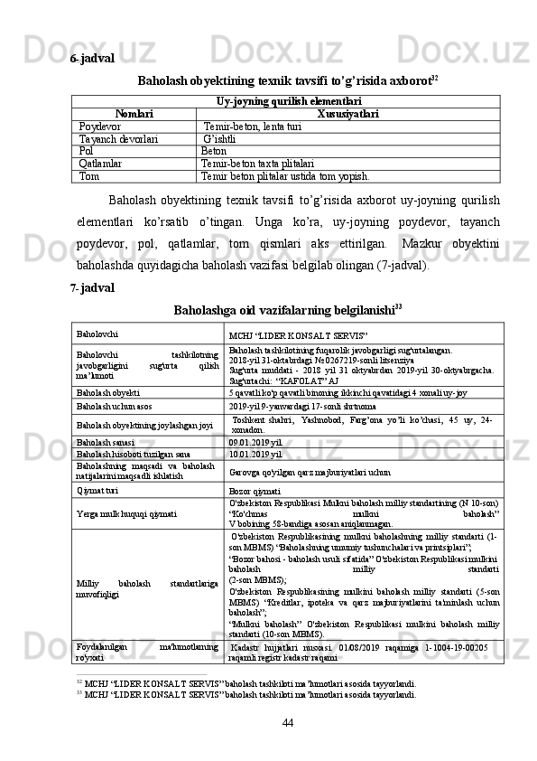 446- jadval
Baholash   obyektining   texnik   tavsifi   to’g’risida   axborot 32
Uy-joyning   qurilish   elementlari
Nomlari Xususiyatlari
Poydevor Temir-beton,   lenta   turi
Tayanch   devorlari G’ishtli
Pol Beton
Qatlamlar Temir-beton   taxta  plitalari
Tom Temir   beton   plitalar ustida   tom   yopish.
Baholash   obyektining   texnik   tavsifi   to’g’risida   axborot   uy-joyning   qurilish
elementlari   ko’rsatib   o’tingan.   Unga   ko’ra,   uy-joyning   poydevor,   tayanch
poydevor,   pol,   qatlamlar,   tom   qismlari   aks   ettirilgan.   Mazkur   obyektini
baholashda quyidagicha baholash vazifasi belgilab olingan (7-jadval).
7- jadval
Baholashga   oid   vazifalarning   belgilanishi 33
Baholovchi
MCHJ   “LIDER   KONSALT   SERVIS”
Baholovchi tashkilotning
javobgarligini   sug'urta   qilish
ma’lumoti Baholash   tashkilotining   fuqarolik   javobgarligi   sug'urtalangan.
2018-yil 31-oktabrdagi № 0267219-sonli litsenziya
Sug'urta   muddati   -   2018   yil   31   oktyabrdan   2019-yil   30-oktyabrgacha. 
Sug'urtachi:   “KAFOLAT” AJ
Baholash   obyekti 5   qavatli   ko'p   qavatli   binoning   ikkinchi   qavatidagi   4   xonali   uy- joy
Baholash   uchun   asos 2019-yil   9-yanvardagi   17-sonli   shrtnoma
Baholash   obyektining   joylashgan   joyi Toshkent   shahri,
xonadon. Yashnobod, Farg’ona   yo’li   ko’chasi, 45   uy, 24-
Baholash   sanasi
09.01.2019   yil.
Baholash   hisoboti   tuzilgan   sana 10.01.2019   yil.
Baholashning   maqsadi   va   baholash 
natijalarini maqsadli ishlatish Garovga   qo'yilgan   qarz   majburiyatlari   uchun
Qiymat   turi
Bozor   qiymati
Yerga   mulk   huquqi   qiymati O'zbekiston   Respublikasi   Mulkni baholash   milliy   standartining   (N   10-son)
“Ko'chmas mulkni baholash”
V   bobining   58-bandiga   asosan   aniqlanmagan.
Milliy baholash standartlariga
muvofiqligi O'zbekiston   Respublikasining   mulkni   baholashning   milliy   standarti   (1-
son MBMS) “Baholashning umumiy tushunchalari va printsiplari”;  
“Bozor bahosi   - baholash   usuli   sifatida”   O'zbekiston Respublikasi   mulkini
baholash milliy standarti
(2-son   MBMS);
O'zbekiston   Respublikasining   mulkini   baholash   milliy   standarti   (5-son
MBMS)   “Kreditlar,   ipoteka   va   qarz   majburiyatlarini   ta'minlash   uchun
baholash”;
“Mulkni   baholash”   O'zbekiston   Respublikasi   mulkini   baholash   milliy
standarti (10-son MBMS).
Foydalanilgan ma'lumotlarning
ro'yxati Kadastr   hujjatlari   nusxasi.   01/08/2019   raqamiga   1-1004-19-00205 
raqamli registr kadastr raqami
32  
MCHJ   “LIDER   KONSALT   SERVIS”   baholash   tashkiloti   ma’lumotlari   asosida   tayyorlandi.
33  
MCHJ   “LIDER   KONSALT   SERVIS”   baholash   tashkiloti   ma’lumotlari   asosida   tayyorlandi. 