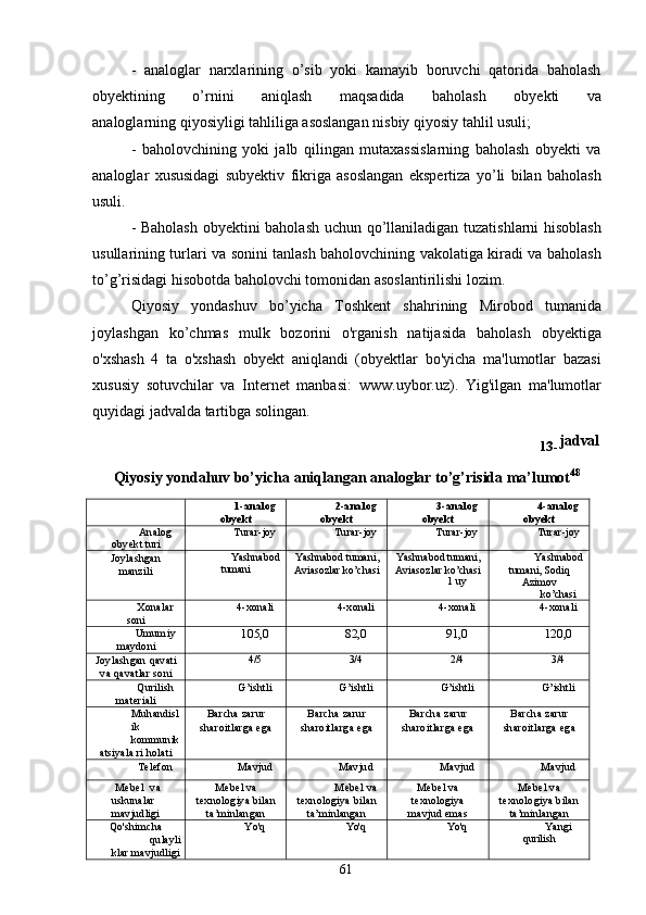 61- analoglar   narxlarining   o’sib   yoki   kamayib   boruvchi   qatorida   baholash
obyektining     o’rnini     aniqlash     maqsadida     baholash     obyekti     va
analoglarning qiyosiyligi tahliliga asoslangan nisbiy qiyosiy tahlil usuli;
- baholovchining   yoki   jalb   qilingan   mutaxassislarning   baholash   obyekti   va
analoglar   xususidagi   subyektiv   fikriga   asoslangan   ekspertiza   yo’li   bilan   baholash
usuli.
- Baholash obyektini baholash uchun qo’llaniladigan tuzatishlarni hisoblash
usullarining turlari va sonini tanlash baholovchining vakolatiga kiradi va baholash
to’g’risidagi hisobotda baholovchi tomonidan asoslantirilishi lozim.
Qiyosiy   yondashuv   bo’yicha   Toshkent   shahrining   Mirobod   tumanida
joylashgan   ko’chmas   mulk   bozorini   o'rganish   natijasida   baholash   obyektiga
o'xshash   4   ta   o'xshash   obyekt   aniqlandi   (obyektlar   bo'yicha   ma'lumotlar   bazasi
xususiy   sotuvchilar   va   Internet   manbasi:   www.uybor.uz).   Yig'ilgan   ma'lumotlar
quyidagi jadvalda tartibga solingan.
13- jadval
Qiyosiy yondahuv bo’yicha aniqlangan analoglar to’g’risida ma’lumot 48
1-analog
obyekt 2-analog
obyekt 3-analog
obyekt 4-analog
obyekt
Analog
obyekt  turi Turar- joy Turar- joy Turar- joy Turar- joy
Joylashgan 
manzili Yashnabod
tumani Yashnabod   tumani, 
Aviasozlar   ko’chasi Yashnabod   tumani,
Aviasozlar   ko’chasi
1   uy Yashnabod
tumani, Sodiq
Azimov
ko’chasi
Xonalar
soni 4-xonali 4-xonali 4-xonali 4-xonali
Umumiy
maydoni 105,0 82,0 91,0 120,0
Joylashgan   qavati
va qavatlar soni 4/5 3/4 2/4 3/4
Qurilish
materiali G’ishtli G’ishtli G’ishtli G’ishtli
Muhandisl
ik
kommunik
atsiyala  ri holati Barcha zarur 
sharoitlarga   ega Barcha zarur 
sharoitlarga   ega Barcha zarur 
sharoitlarga   ega Barcha zarur 
sharoitlarga   ega
Telefon Mavjud Mavjud Mavjud Mavjud
Mebel   va
uskunalar
mavjudligi Mebel va
texnologiya   bilan
ta’minlangan Mebel va
texnologiya   bilan
ta’minlangan Mebel va
texnologiya
mavjud   emas Mebel va
texnologiya   bilan
ta’minlangan
Qo'shimcha
qulayli
klar mavjudligi Yo'q Yo'q Yo'q Yangi
qurilish