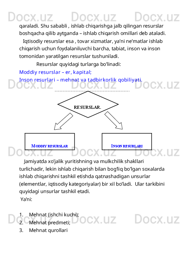 qaraladi. Shu sababli , ishlab chiqarishga jalb qilingan resurslar 
boshqacha qilib aytganda – ishlab chiqarish omillari deb ataladi. 
   Iqtisodiy resurslar esa , tovar xizmatlar, ya’ni ne’matlar ishlab 
chiqarish uchun foydalaniluvchi barcha, tabiat, inson va inson 
tomonidan yaratilgan resurslar tushuniladi. 
  Resurslar quyidagi turlarga bo’linadi: 
Moddiy  resurslar – er, k apit al; 
Inson resurlari – mehnat  v a t adbirk orlik  qobiliy at i. 
 
 
M ODDIY RESURSLAR    
I NSON RESURLARI  
     
    Jamiyatda xo’jalik yuritishning va mulkchilik shakllari 
turlichadir, lekin ishlab chiqarish bilan bog‘liq bo’lgan soxalarda 
ishlab chiqarishni tashkil etishda qatnashadigan unsurlar 
(elementlar, iqtisodiy kategoriyalar) bir xil bo’ladi.  Ular tarkibini 
quyidagi unsurlar tashkil etadi. 
 Ya’ni: 
 
1. Mehnat (ishchi kuchi); 
2. Mehnat predmeti; 
3. Mehnat qurollari  
 
   
 
 
   
RESURSLAR.   