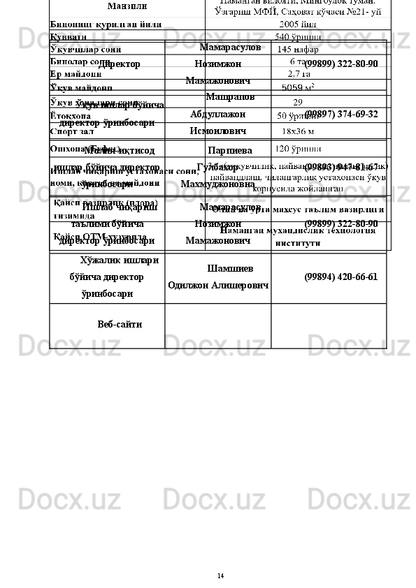 Директор Мамарасулов
Нозимжон
Мамажонович (99899) 322-80-90
Ўқув ишлар бўйича
директор ўринбосари Машрапов
Абдуллажон
Исмоилович (99897) 374-69-32
Молия-иқтисод
ишлар бўйича директор
ўринбосари Парпиева
Гулбахор
Махмуджоновна (99893) 947-81-67
Ишлаб чиқариш
таълими бўйича
директор ўринбосари Мамарасулов
Нозимжон
Мамажонович (99899) 322-80-90
Хўжалик ишлари
бўйича директор
ўринбосари Шамшиев
Одилжон Алишерович (99894) 420-66-61
Веб-сайти    
14 