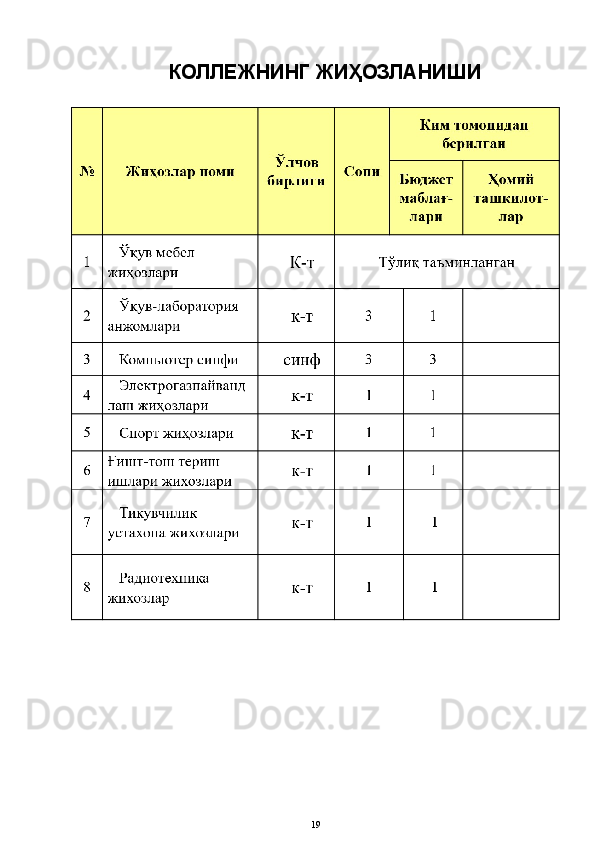 КОЛЛЕЖНИНГ ЖИ Ҳ ОЗЛАНИШИ
19 