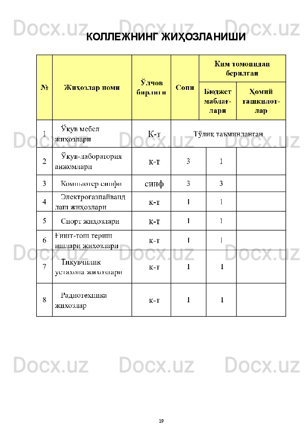 КОЛЛЕЖНИНГ ЖИ Ҳ ОЗЛАНИШИ
19