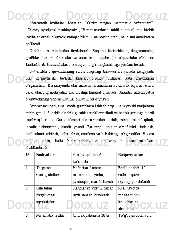 28Matematik   loyihalar.   Masalan,   “O‘zim   tuzgan   matematik   daftarcham”,
“Oilaviy byudjetni   hisoblaymiz”,  “Bozor   narxlarini   tahlil   qilamiz”  kabi  kichik
loyihalar orqali o‘quvchi nafaqat bilimini namoyish etadi, balki uni amaliyotda
qo‘llaydi.
Didaktik   materiallardan   foydalanish.   Raqamli   kartochkalar,   diagrammalar,
grafiklar,   har   xil   chizmalar   va   animatsion   topshiriqlar   o‘quvchilar   e’tiborini
faollashtirib, tushunchalarni tezroq va to‘g‘ri anglashlariga yordam beradi.
3–4-sinfda   o‘quvchilarning   sonlar   haqidagi   tasavvurlari   yanada   kengayadi,
ular   ko‘paytirish,   bo‘lish,   kasrlar,   o‘lchov   birliklari   kabi   mavzularni
o‘rganishadi. Bu jarayonda ular matematik amallarni avtomatik bajarish emas,
balki   ularning   mohiyatini   tushunishga   harakat   qilishadi.   Shunday   imkoniyatda
o‘qituvchining yondashuvi hal qiluvchi rol o‘ynaydi.
Bundan tashqari, amaliyotda guruhlarda ishlash orqali ham yaxshi natijalarga
erishilgan. 4–5 kishilik kichik guruhlar shakllantiriladi va har bir guruhga bir xil
topshiriq   beriladi.   Guruh   a’zolari   o‘zaro   maslahatlashib,   misollarni   hal   qiladi,
kimdir   tushuntiradi,   kimdir   yozadi.   Bu   orqali   bolalar   o‘z   fikrini   ifodalash,
boshqalarni   eshitish,   bahslashish,   asoslash   va   kelishishga   o‘rganadilar.   Bu   esa
nafaqat   bilim,   balki   kommunikativ   va   madaniy   ko‘nikmalarni   ham
shakllantiradi.
№ Faoliyat turi Amalda qo‘llanish 
ko‘rinishi Natijaviy ta’siri
1 To‘garak 
mashg‘ulotlari Haftasiga 2 marta 
matematik o‘yinlar, 
jumboqlar, masala tuzish Faollik oshdi, 10 
nafar o‘quvchi 
reytingi yaxshilandi
2 Oila bilan 
birgalikdagi 
topshiriqlar Xaridlar ro‘yxatini tuzish,
uyda sanash, hisoblash Real hayotga 
moslashtirish 
ko‘nikmalari 
shakllandi
3 Matematik testlar Chorak yakunida 20 ta  To‘g‘ri javoblar soni  