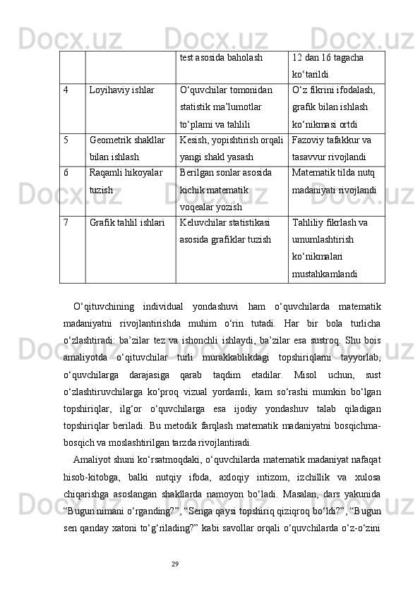 29 test asosida baholash 12 dan 16 tagacha 
ko‘tarildi
4 Loyihaviy ishlar O‘quvchilar tomonidan 
statistik ma’lumotlar 
to‘plami va tahlili O‘z fikrini ifodalash, 
grafik bilan ishlash 
ko‘nikmasi ortdi
5 Geometrik shakllar 
bilan ishlash Kesish, yopishtirish orqali
yangi shakl yasash Fazoviy tafakkur va 
tasavvur rivojlandi
6 Raqamli hikoyalar 
tuzish Berilgan sonlar asosida 
kichik matematik 
voqealar yozish Matematik tilda nutq 
madaniyati rivojlandi
7 Grafik tahlil ishlari Keluvchilar statistikasi 
asosida grafiklar tuzish Tahliliy fikrlash va 
umumlashtirish 
ko‘nikmalari 
mustahkamlandi
O‘qituvchining   individual   yondashuvi   ham   o‘quvchilarda   matematik
madaniyatni   rivojlantirishda   muhim   o‘rin   tutadi.   Har   bir   bola   turlicha
o‘zlashtiradi:   ba’zilar   tez   va   ishonchli   ishlaydi,   ba’zilar   esa   sustroq.   Shu   bois
amaliyotda   o‘qituvchilar   turli   murakkablikdagi   topshiriqlarni   tayyorlab,
o‘quvchilarga   darajasiga   qarab   taqdim   etadilar.   Misol   uchun,   sust
o‘zlashtiruvchilarga   ko‘proq   vizual   yordamli,   kam   so‘rashi   mumkin   bo‘lgan
topshiriqlar,   ilg‘or   o‘quvchilarga   esa   ijodiy   yondashuv   talab   qiladigan
topshiriqlar   beriladi.   Bu   metodik   farqlash   matematik   madaniyatni   bosqichma-
bosqich va moslashtirilgan tarzda rivojlantiradi.
Amaliyot shuni ko‘rsatmoqdaki, o‘quvchilarda matematik madaniyat nafaqat
hisob-kitobga,   balki   nutqiy   ifoda,   axloqiy   intizom,   izchillik   va   xulosa
chiqarishga   asoslangan   shakllarda   namoyon   bo‘ladi.   Masalan,   dars   yakunida
“Bugun nimani o‘rganding?”, “Senga qaysi topshiriq qiziqroq bo‘ldi?”, “Bugun
sen qanday xatoni to‘g‘rilading?” kabi savollar  orqali o‘quvchilarda o‘z-o‘zini