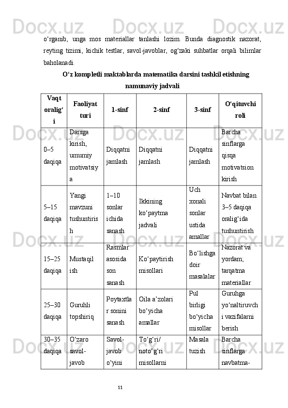 11o‘rganib,   unga   mos   materiallar   tanlashi   lozim.   Bunda   diagnostik   nazorat,
reyting   tizimi,   kichik   testlar,   savol-javoblar,   og‘zaki   suhbatlar   orqali   bilimlar
baholanadi.
O‘z kompletli maktablarda matematika darsini tashkil etishning
namunaviy jadvali
Vaqt
oralig‘
i Faoliyat
turi 1-sinf 2-sinf 3-sinf O‘qituvchi
roli
0–5 
daqiqa Darsga 
kirish, 
umumiy 
motivatsiy
a Diqqatni 
jamlash Diqqatni 
jamlash Diqqatni 
jamlash Barcha 
sinflarga 
qisqa 
motivatsion 
kirish
5–15 
daqiqa Yangi 
mavzuni 
tushuntiris
h 1–10 
sonlar 
ichida 
sanash Ikkining 
ko‘paytma 
jadvali Uch 
xonali 
sonlar 
ustida 
amallar Navbat bilan 
3–5 daqiqa 
oralig‘ida 
tushuntirish
15–25 
daqiqa Mustaqil 
ish Rasmlar 
asosida 
son 
sanash Ko‘paytirish 
misollari Bo‘lishga
doir 
masalalar Nazorat va 
yordam; 
tarqatma 
materiallar
25–30 
daqiqa Guruhli 
topshiriq Poytaxtla
r sonini 
sanash Oila a’zolari 
bo‘yicha 
amallar Pul 
birligi 
bo‘yicha 
misollar Guruhga 
yo‘naltiruvch
i vazifalarni 
berish
30–35 
daqiqa O‘zaro 
savol-
javob Savol-
javob 
o‘yini To‘g‘ri/
noto‘g‘ri 
misollarni  Masala 
tuzish Barcha 
sinflarga 
navbatma- 