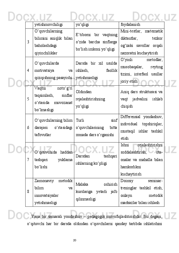 20yetishmovchiligi yo‘qligi foydalanish
3 O‘quvchilarning
bilimini   aniqlik   bilan
baholashdagi
qiyinchiliklar E’tiborni   bir   vaqtning
o‘zida   barcha   sinflarga
bo‘lish imkoni yo‘qligi Mini-testlar,   matematik
diktantlar,   tezkor
og‘zaki   savollar   orqali
nazoratni kuchaytirish
4 O‘quvchilarda
motivatsiya   va
qiziqishning pasayishi Darsda   bir   xil   usulda
ishlash,   faollik
yetishmasligi O‘yinli   metodlar,
musobaqalar,   reyting
tizimi,   interfaol   usullar
joriy etish
5 Vaqtni   noto‘g‘ri
taqsimlash,   sinflar
o‘rtasida   muvozanat
bo‘lmasligi Oldindan
rejalashtirishning
yo‘qligi Aniq   dars   strukturasi   va
vaqt   jadvalini   ishlab
chiqish
6 O‘quvchilarning bilim
darajasi   o‘rtasidagi
tafovutlar Turli   sinf
o‘quvchilarining   bitta
xonada dars o‘rganishi Differensial   yondashuv,
individual   topshiriqlar,
mustaqil   ishlar   tashkil
etish
7 O‘qituvchida   haddan
tashqari   yuklama
bo‘lishi Darsdan   tashqari
ishlarning ko‘pligi Ishni   rejalashtirishni
soddalashtirish,   ota-
onalar   va   mahalla   bilan
hamkorlikni
kuchaytirish
8 Zamonaviy   metodik
bilim   va
innovatsiyalar
yetishmasligi Malaka   oshirish
kurslariga   yetarli   jalb
qilinmasligi Doimiy   seminar-
treninglar   tashkil   etish,
onlayn   metodik
markazlar bilan ishlash
Yana   bir   samarali   yondashuv   –   pedagogik   muvofiqlashtirishdir.   Bu   degani,
o‘qituvchi   har   bir   darsda   oldindan   o‘quvchilarni   qanday   tartibda   ishlatishini 