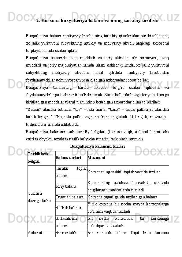 2.   Korxona buxgalteriya balansi va uning tarkibiy tuzilishi
Buxgalteriya   balansi   moliyaviy   hisobotning   tarkibiy   qismlaridan   biri   hisoblanadi,
xo’jalik   yurituvchi   subyektning   mulkiy   va   moliyaviy   ahvoli   haqidagi   axborotni
to’playdi hamda oshkor qiladi.
Buxgalteriya   balansida   uzoq   muddatli   va   joriy   aktivlar,   o’z   sarmoyasi,   uzoq
muddatli   va   joriy   majburiyatlar   hamda   ularni   oshkor   qilishda,   xo’jalik   yurituvchi
subyektning   moliyaviy   ahvolini   tahlil   qilishda   moliyaviy   hisobotdan
foydalanuvchilar uchun yordam bera oladigan axborotdan iborat bo’ladi.
Buxgalteriya   balansidagi   barcha   axborot   to’g’ri   oshkor   qilinishi   va
foydalanuvchilarga tushunarli bo’lishi kerak. Zarur hollarda buxgalteriya balansiga
kiritiladigan moddalar ularni tushuntirib beradigan axborotlar bilan to’ldiriladi.
“Balans”   atamasi   lotincha   “bis”   –   ikki   marta,   “banx”   –   tarozi   pallasi   so’zlaridan
tarkib   topgan   bo’lib,   ikki   palla   degan   ma’noni   anglatadi.   U   tenglik,   muvozanat
tushunchasi sifatida ishlatiladi.
Buxgalteriya   balansini   turli   tasnifiy   belgilari   (tuzilish   vaqti,   axborot   hajmi,   aks
ettirish obyekti, tozalash usuli) bo’yicha turlarini tarkiblash mumkin.
Buxgalteriya balansini turlari
Tarkiblash
belgisi Balans turlari Mazmuni
Tuzilish
davriga ko’ra Tashkil   topish
balansi Korxonaning tashkil topish vaqtida tuziladi
Joriy balans Korxonaning   uzluksiz   faoliyatida,   qonunda
belgilangan muddatlarda tuziladi
Tugatish balansi Korxona tugatilganda tuziladigan balans
Bo’lish balansi Yirik   korxona   bir   necha   mayda   korxonalarga
bo’linish vaqtida tuziladi
Birlashtirish
balansi B ir   necha   korxonalar   bir   korxonaga
birlashganda t u zilad i
Axborot B ir martalik Bir   martalik   balans   faqat   bitta   korxona 