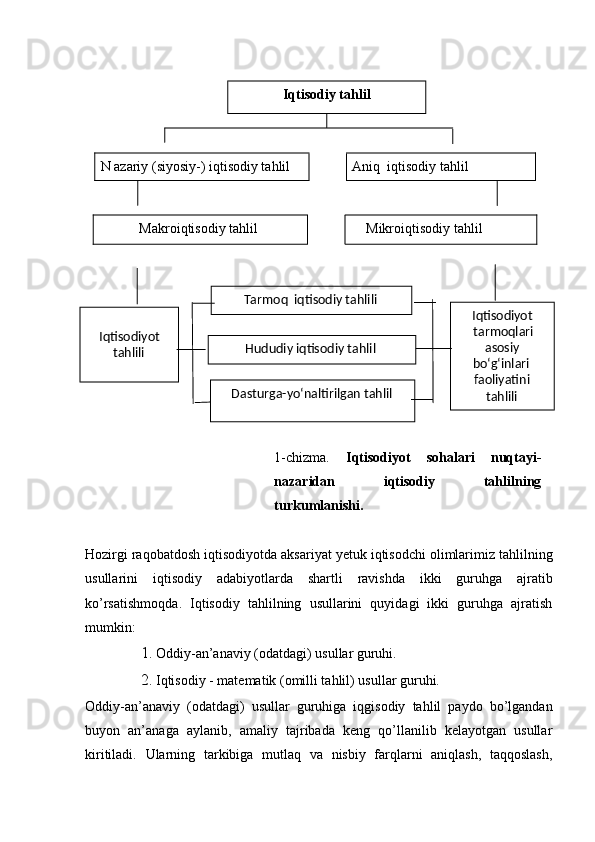 N   azariy (siyosiy-) iqtisodiy tahlil  Aniq  iqtisodiy tahlil 
     Makroiqtisodiy tahlil  Mikroiqtisodiy tahlil 
 
 
1-chizma.   Iqtisodiyot   sohalari   nuqtayi-
nazaridan   iqtisodiy   tahlilning
turkumlanishi.  
Hozirgi   raqobatdosh   iqtisodiyotda   aksariyat   yetuk   iqtisodchi   olimlarimiz   tahlilning
usullarini   iqtisodiy   adabiyotlarda   shartli   ravishda   ikki   guruhga   ajratib
ko ’ rsatishmoqda .   Iqtisodiy   tahlilning   usullarini   quyidagi   ikki   guruhga   ajratish
mumkin: 
1. Oddiy-an’anaviy (odatdagi) usullar guruhi. 
2. Iqtisodiy - matematik (omilli tahlil) usullar guruhi. 
Oddiy-an’anaviy   (odatdagi)   usullar   guruhiga   iqgisodiy   tahlil   paydo   bo’lgandan
buyon   an’anaga   aylanib,   amaliy   tajribada   keng   qo’llanilib   kelayotgan   usullar
kiritiladi.   Ularning   tarkibiga   mutlaq   va   nisbiy   farqlarni   aniqlash,   taqqoslash, Iqtisodiy tahlil 
 
 
 
  Tarmoq  iqtisodiy tahlili 
Iqtisodiyot 
tarmoqlari 
asosiy 
bo‘g‘inlari 
faoliyatini 
tahlili Dasturga-yo‘naltirilgan tahlil  
Iqtisodiyot  
tahlili  Hududiy iqtisodiy tahlil  