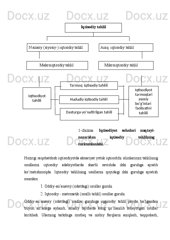 N   azariy (siyosiy-) iqtisodiy tahlil  Aniq  iqtisodiy tahlil 
     Makroiqtisodiy tahlil  Mikroiqtisodiy tahlil 
 
 
1-chizma.   Iqtisodiyot   sohalari   nuqtayi-
nazaridan   iqtisodiy   tahlilning
turkumlanishi.  
Hozirgi   raqobatdosh   iqtisodiyotda   aksariyat   yetuk   iqtisodchi   olimlarimiz   tahlilning
usullarini   iqtisodiy   adabiyotlarda   shartli   ravishda   ikki   guruhga   ajratib
ko ’ rsatishmoqda .   Iqtisodiy   tahlilning   usullarini   quyidagi   ikki   guruhga   ajratish
mumkin: 
1. Oddiy-an’anaviy (odatdagi) usullar guruhi. 
2. Iqtisodiy - matematik (omilli tahlil) usullar guruhi. 
Oddiy-an’anaviy   (odatdagi)   usullar   guruhiga   iqgisodiy   tahlil   paydo   bo’lgandan
buyon   an’anaga   aylanib,   amaliy   tajribada   keng   qo’llanilib   kelayotgan   usullar
kiritiladi.   Ularning   tarkibiga   mutlaq   va   nisbiy   farqlarni   aniqlash,   taqqoslash, Iqtisodiy tahlil 
 
 
 
  Tarmoq  iqtisodiy tahlili 
Iqtisodiyot 
tarmoqlari 
asosiy 
bo‘g‘inlari 
faoliyatini 
tahlili Dasturga-yo‘naltirilgan tahlil  
Iqtisodiyot  
tahlili  Hududiy iqtisodiy tahlil