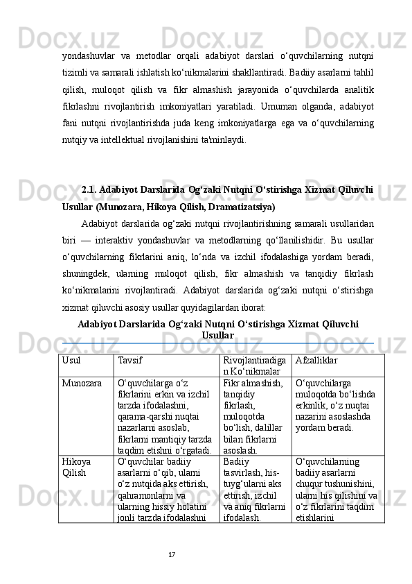 17yondashuvlar   va   metodlar   orqali   adabiyot   darslari   o‘quvchilarning   nutqni
tizimli va samarali ishlatish ko‘nikmalarini shakllantiradi. Badiiy asarlarni tahlil
qilish,   muloqot   qilish   va   fikr   almashish   jarayonida   o‘quvchilarda   analitik
fikrlashni   rivojlantirish   imkoniyatlari   yaratiladi.   Umuman   olganda,   adabiyot
fani   nutqni   rivojlantirishda   juda   keng   imkoniyatlarga   ega   va   o‘quvchilarning
nutqiy va intellektual rivojlanishini ta'minlaydi.
2.1. Adabiyot Darslarida Og‘zaki Nutqni O‘stirishga Xizmat Qiluvchi
Usullar (Munozara, Hikoya Qilish, Dramatizatsiya)
Adabiyot   darslarida  og‘zaki   nutqni   rivojlantirishning   samarali  usullaridan
biri   —   interaktiv   yondashuvlar   va   metodlarning   qo‘llanilishidir.   Bu   usullar
o‘quvchilarning   fikrlarini   aniq,   lo‘nda   va   izchil   ifodalashiga   yordam   beradi,
shuningdek,   ularning   muloqot   qilish,   fikr   almashish   va   tanqidiy   fikrlash
ko‘nikmalarini   rivojlantiradi.   Adabiyot   darslarida   og‘zaki   nutqni   o‘stirishga
xizmat qiluvchi asosiy usullar quyidagilardan iborat:
Adabiyot Darslarida Og‘zaki Nutqni O‘stirishga Xizmat Qiluvchi
Usullar
Usul Tavsif Rivojlantiradiga
n Ko‘nikmalar Afzalliklar
Munozara O‘quvchilarga o‘z 
fikrlarini erkin va izchil 
tarzda ifodalashni, 
qarama-qarshi nuqtai 
nazarlarni asoslab, 
fikrlarni mantiqiy tarzda 
taqdim etishni o‘rgatadi. Fikr almashish, 
tanqidiy 
fikrlash, 
muloqotda 
bo‘lish, dalillar 
bilan fikrlarni 
asoslash. O‘quvchilarga 
muloqotda bo‘lishda 
erkinlik, o‘z nuqtai 
nazarini asoslashda 
yordam beradi.
Hikoya 
Qilish O‘quvchilar badiiy 
asarlarni o‘qib, ularni 
o‘z nutqida aks ettirish, 
qahramonlarni va 
ularning hissiy holatini 
jonli tarzda ifodalashni  Badiiy 
tasvirlash, his-
tuyg‘ularni aks 
ettirish, izchil 
va aniq fikrlarni
ifodalash. O‘quvchilarning 
badiiy asarlarni 
chuqur tushunishini, 
ularni his qilishini va 
o‘z fikrlarini taqdim 
etishlarini  