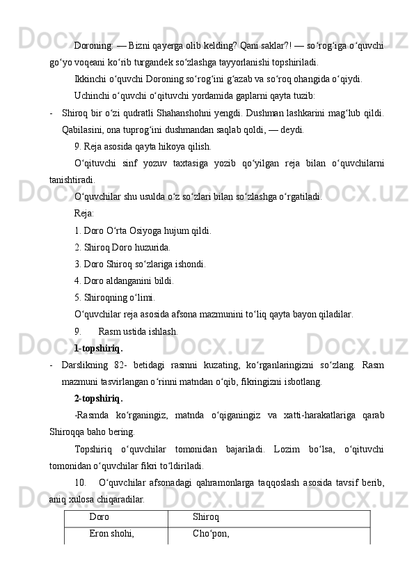 Doroning: — Bizni qayerga olib kelding? Qani saklar?! — so rog iga o quvchiʻ ʻ ʻ
go yo voqeani ko rib turgandek so zlashga tayyorlanishi topshiriladi.	
ʻ ʻ ʻ
Ikkinchi o quvchi Doroning so rog ini g azab va so roq ohangida o qiydi.	
ʻ ʻ ʻ ʻ ʻ ʻ
Uchinchi o quvchi o qituvchi yordamida gaplarni qayta tuzib:
ʻ ʻ
- Shiroq bir o zi qudratli Shahanshohni yengdi. Dushman lashkarini mag lub qildi.	
ʻ ʻ
Qabilasini, ona tuprog ini dushmandan saqlab qoldi, — deydi.	
ʻ
9. Reja asosida qayta hikoya qilish.
O qituvchi   sinf   yozuv   taxtasiga   yozib   qo yilgan   reja   bilan   o quvchilarni	
ʻ ʻ ʻ
tanishtiradi.
O quvchilar shu usulda o z so zlari bilan so zlashga o rgatiladi.
ʻ ʻ ʻ ʻ ʻ
Reja:
1. Doro O rta Osiyoga hujum qildi.	
ʻ
2. Shiroq Doro huzurida.
3. Doro Shiroq so zlariga ishondi.	
ʻ
4. Doro aldanganini bildi.
5. Shiroqning o limi.	
ʻ
O quvchilar reja asosida afsona mazmunini to liq qayta bayon qiladilar.	
ʻ ʻ
9. Rasm ustida ishlash.
1-topshiriq.
- Darslikning   82-   betidagi   rasmni   kuzating,   ko rganlaringizni   so zlang.   Rasm	
ʻ ʻ
mazmuni tasvirlangan o rinni matndan o qib, fikringizni isbotlang.	
ʻ ʻ
2-topshiriq.
-Rasmda   ko rganingiz,   matnda   o qiganingiz   va   xatti-harakatlariga   qarab	
ʻ ʻ
Shiroqqa baho bering.
Topshiriq   o quvchilar   tomonidan   bajariladi.   Lozim   bo lsa,   o qituvchi
ʻ ʻ ʻ
tomonidan o quvchilar fikri to ldiriladi.	
ʻ ʻ
10. O quvchilar   afsonadagi   qahramonlarga   taqqoslash   asosida   tavsif   berib,	
ʻ
aniq xulosa chiqaradilar.
Doro Shiroq
Eron shohi, Cho pon,	
ʻ 