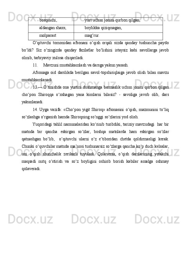 bosqinchi, yurt uchun jonini qurbon qilgan,
aldangan shaxs, boylikka qiziqmagan,
molparast mag rur.ʻ
O qituvchi   tomonidan   afsonani   o qish   orqali   sizda   qanday   tushuncha   paydo	
ʻ ʻ
bo ldi?   Siz   o zingizda   qanday   fazilatlar   bo lishini   istaysiz   kabi   savollarga   javob	
ʻ ʻ ʻ
olinib, tarbiyaviy xulosa chiqariladi.
11. Mavzuni mustahkamlash va darsga yakun yasash.
Afsonaga   oid   darslikda   berilgan   savol-topshiriqlaiga   javob   olish   bilan   mavzu
mustahkamlanadi.
13.— O tmishda ona yurtini dushmanga bermaslik uchun jonini qurbon qilgan	
ʻ
cho pon   Shiroqqa   o xshagan   yana   kimlarni   bilasiz?   -   savoliga   javob   olib,   dars	
ʻ ʻ
yakunlanadi.
14.   Uyga   vazifa:   «Cho pon   yigit   Shiroq»   afsonasini   o qish,   mazmunini   to liq	
ʻ ʻ ʻ
so zlashga o rganish hamda Shiroqning so nggi so zlarini yod olish.	
ʻ ʻ ʻ ʻ
Yuqoridagi tahlil namunalaridan ko rinib turibdiki, tarixiy mavzudagi   har bir	
ʻ
matnda   bir   qancha   eskirgan   so zlar,   boshqa   matnlarda   ham   eskirgan   so zlar	
ʻ ʻ
qatnashgan   bo lib,     o qituvchi   ularni   o z   e’tiboridan   chetda   qoldirmasligi   kerak.	
ʻ ʻ ʻ
Chunki o quvchilar matnda ma’nosi tushunarsiz so zlarga qancha ko p duch kelsalar,	
ʻ ʻ ʻ
uni   o qish   shunchalik   zerikarli   tuyuladi.   Qolaversa,   o qish   darslarining   yetakchi	
ʻ ʻ
maqsadi   nutq   o stirish   va   so z   boyligini   oshirib   borish   kabilar   amalga   oshmay	
ʻ ʻ
qolaveradi. 