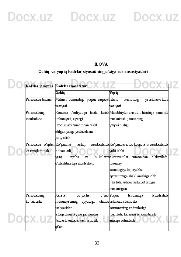  
ILOVA
Ochiq  va yopiq kadrlar siyosatining o‘ziga xos xususiyatlari 
Kadrlar jarayoni  Kadrlar siyosati turi 
Ochiq  Yopiq 
Personalni tanlash  Mehnat   bozoridagi   yuqori   raqobat
vaziyati  Ishchi   kuchining   yetishmovchilik
vaziyati 
Personalning
moslashuvi  Korxona   faoliyatiga   tezda   kirish
imkoniyati, «yangi 
xodimlar» tomonidan taklif 
etilgan yangi yechimlarni 
joriy etish  Murabbiylar   instituti   hisobiga   samarali
moslashish, jamoaning
yuqori birligi 
Personalni   o‘qitish
va rivojlantirish  Ko‘pincha   tashqi   markazlarda
o‘tkaziladi, 
yangi   tajriba   va   bilimlarni
o‘zlashtirishga moslashadi 
  Ko‘pincha ichki korporativ markazlarda
yoki ichki 
o‘qituvchilar   tomonidan   o‘tkaziladi,
umumiy 
texnologiyalar, «yakka  
qarashning» shakllanishiga olib
keladi, ushbu tashkilot ishiga 
moslashgan 
Personalning
ko‘tarilishi  Karera   bo‘yicha   o‘sish
imkoniyatining   qiyinligi,   chunki
tashqaridan 
allaqachon tayyor personalni 
tanlash tendensiyasi ustunlik 
qiladi  Yuqori   lavozimga   tayinlashda
ustuvorlik hamisha 
korxonaning xodimlariga 
beriladi, karerani rejalashtirish 
amalga oshiriladi 
33   