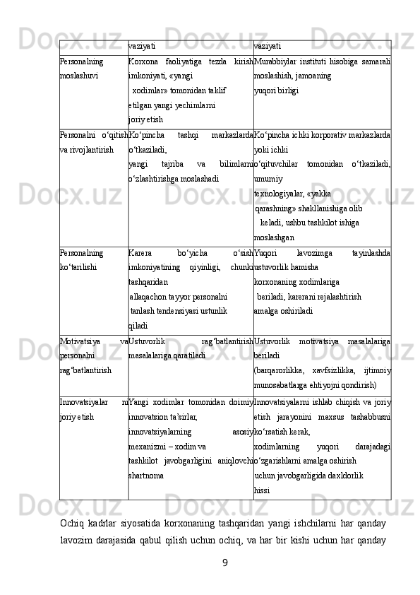  
vaziyati  vaziyati 
Personalning
moslashuvi  Korxona   faoliyatiga   tezda   kirish
imkoniyati, «yangi 
xodimlar» tomonidan taklif 
etilgan yangi yechimlarni 
joriy etish  Murabbiylar   instituti   hisobiga   samarali
moslashish, jamoaning
yuqori birligi 
Personalni   o‘qitish
va rivojlantirish  Ko‘pincha   tashqi   markazlarda
o‘tkaziladi, 
yangi   tajriba   va   bilimlarni
o‘zlashtirishga moslashadi 
  Ko‘pincha ichki korporativ markazlarda
yoki ichki 
o‘qituvchilar   tomonidan   o‘tkaziladi,
umumiy 
texnologiyalar, «yakka  
qarashning» shakllanishiga olib
keladi, ushbu tashkilot ishiga 
moslashgan 
Personalning
ko‘tarilishi  Karera   bo‘yicha   o‘sish
imkoniyatining   qiyinligi,   chunki
tashqaridan 
allaqachon tayyor personalni 
tanlash tendensiyasi ustunlik 
qiladi  Yuqori   lavozimga   tayinlashda
ustuvorlik hamisha 
korxonaning xodimlariga 
beriladi, karerani rejalashtirish 
amalga oshiriladi 
Motivatsiya   va
personalni
rag‘batlantirish  Ustuvorlik   rag‘batlantirish
masalalariga qaratiladi  Ustuvorlik   motivatsiya   masalalariga
beriladi 
(barqarorlikka,   xavfsizlikka,   ijtimoiy
munosabatlarga ehtiyojni qondirish) 
Innovatsiyalar   ni
joriy etish  Yangi   xodimlar   tomonidan   doimiy
innovatsion ta’sirlar, 
innovatsiyalarning   asosiy
mexanizmi – xodim va 
tashkilot   javobgarligini   aniqlovchi
shartnoma  Innovatsiyalarni   ishlab   chiqish   va   joriy
etish   jarayonini   maxsus   tashabbusni
ko‘rsatish kerak, 
xodimlarning   yuqori   darajadagi
o‘zgarishlarni amalga oshirish 
uchun javobgarligida daxldorlik
hissi 
 
Ochiq   kadrlar   siyosatida   korxonaning   tashqaridan   yangi   ishchilarni   har   qanday
lavozim   darajasida   qabul   qilish   uchun   ochiq,   va   har   bir   kishi   uchun   har   qanday
9   