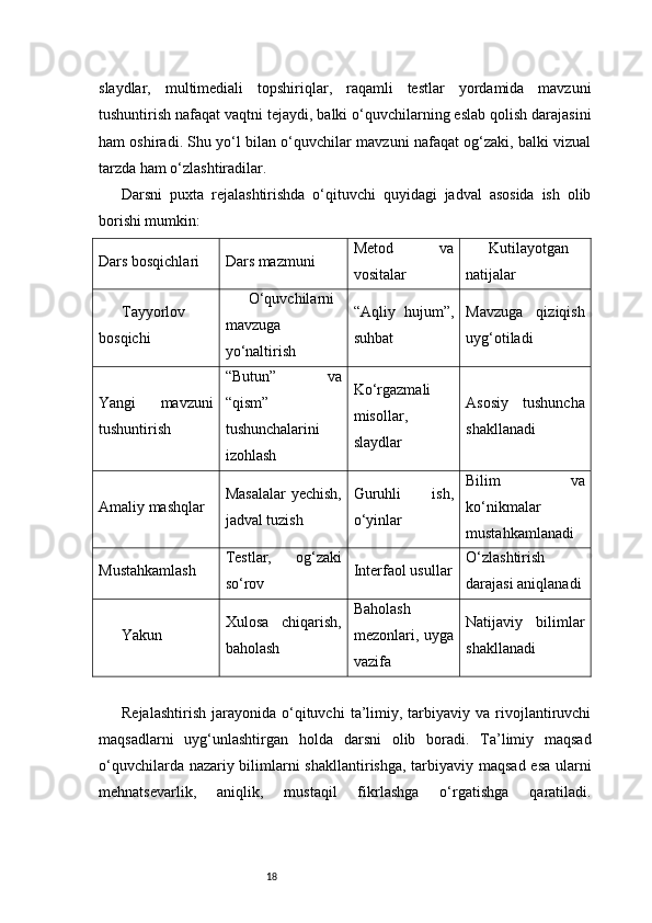 18slaydlar,   multimediali   topshiriqlar,   raqamli   testlar   yordamida   mavzuni
tushuntirish nafaqat vaqtni tejaydi, balki o‘quvchilarning eslab qolish darajasini
ham oshiradi. Shu yo‘l bilan o‘quvchilar mavzuni nafaqat og‘zaki, balki vizual
tarzda ham o‘zlashtiradilar.
Darsni   puxta   rejalashtirishda   o‘qituvchi   quyidagi   jadval   asosida   ish   olib
borishi mumkin:
Dars bosqichlari Dars mazmuni Metod   va
vositalar Kutilayotgan
natijalar
Tayyorlov
bosqichi O‘quvchilarni
mavzuga
yo‘naltirish “Aqliy   hujum”,
suhbat Mavzuga   qiziqish
uyg‘otiladi
Yangi   mavzuni
tushuntirish “Butun”   va
“qism”
tushunchalarini
izohlash Ko‘rgazmali
misollar,
slaydlar Asosiy   tushuncha
shakllanadi
Amaliy mashqlar Masalalar  yechish,
jadval tuzish Guruhli   ish,
o‘yinlar Bilim   va
ko‘nikmalar
mustahkamlanadi
Mustahkamlash Testlar,   og‘zaki
so‘rov Interfaol usullar O‘zlashtirish
darajasi aniqlanadi
Yakun Xulosa   chiqarish,
baholash Baholash
mezonlari,  uyga
vazifa Natijaviy   bilimlar
shakllanadi
Rejalashtirish   jarayonida   o‘qituvchi   ta’limiy,   tarbiyaviy   va  rivojlantiruvchi
maqsadlarni   uyg‘unlashtirgan   holda   darsni   olib   boradi.   Ta’limiy   maqsad
o‘quvchilarda nazariy bilimlarni shakllantirishga, tarbiyaviy maqsad esa ularni
mehnatsevarlik,   aniqlik,   mustaqil   fikrlashga   o‘rgatishga   qaratiladi. 