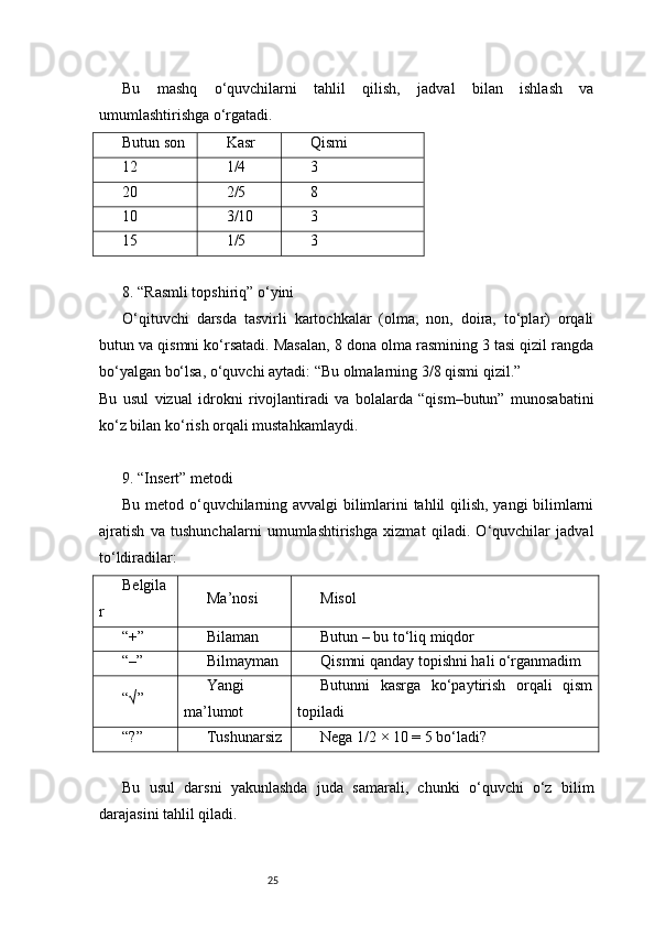 25Bu   mashq   o‘quvchilarni   tahlil   qilish,   jadval   bilan   ishlash   va
umumlashtirishga o‘rgatadi.
Butun son Kasr Qismi
12 1/4 3
20 2/5 8
10 3/10 3
15 1/5 3
8. “Rasmli topshiriq” o‘yini
O‘qituvchi   darsda   tasvirli   kartochkalar   (olma,   non,   doira,   to‘plar)   orqali
butun va qismni ko‘rsatadi. Masalan, 8 dona olma rasmining 3 tasi qizil rangda
bo‘yalgan bo‘lsa, o‘quvchi aytadi: “Bu olmalarning 3/8 qismi qizil.”
Bu   usul   vizual   idrokni   rivojlantiradi   va   bolalarda   “qism–butun”   munosabatini
ko‘z bilan ko‘rish orqali mustahkamlaydi.
9. “Insert” metodi
Bu metod o‘quvchilarning avvalgi bilimlarini tahlil qilish, yangi bilimlarni
ajratish   va   tushunchalarni   umumlashtirishga   xizmat   qiladi.   O‘quvchilar   jadval
to‘ldiradilar:
Belgila
r Ma’nosi Misol
“+” Bilaman Butun – bu to‘liq miqdor
“–” Bilmayman Qismni qanday topishni hali o‘rganmadim
“√” Yangi
ma’lumot Butunni   kasrga   ko‘paytirish   orqali   qism
topiladi
“?” Tushunarsiz Nega 1/2 × 10 = 5 bo‘ladi?
Bu   usul   darsni   yakunlashda   juda   samarali,   chunki   o‘quvchi   o‘z   bilim
darajasini tahlil qiladi. 