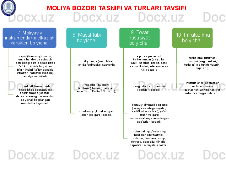 7. Moliyaviy 
instrumentlarni etkazish 
xarakteri bo’yicha:
- spot  ( kassaviy ) bozori , 
unda  haridor va sotuvchi 
o’rtasidagi o’z aro hisob-kitob 
1-3  kun ichida to’g’ridan 
to’g’ri  (ya’ni  “ to’lov asosida 
etkazish ” tamoyili asosida ) 
amalga oshiriladi ;
- muddatli bozor, unda 
hisob-kitob operatsiyasi 
shartnomada  ( odatda, 
derivativlarning parametrlari 
bo’yicha )  belgilangan 
muddatda bajariladi. 8. Masshtabi 
bo’yicha:
- milliy bozor (mamlakat 
ichida faoliyat ko’rsativchi);
- regional ( hududiy, 
territorial) bozor (masalan, 
evrobozor , EvrAzES bozori );
- moliyaviy globallashgan 
jahon (xalqaro) bozori . 9. Tovar 
hususiyati 
bo’yicha: 
- pul va  p ul  a sosli 
instrumentlar (valyutlar, 
SDR, ssduda, kredit, bank 
kartochkalari , lotereyalar  va 
h. k.)  b ozori; 
- sug’urta instrumentlari  
( polislar )  bozori; 
- bazaviy qimmatli qog’ozlar 
( aksiya va obligatsiyalar, 
sertifikatlar va h.k. ),  ya’ni 
ulush va qarz 
munosabatlariga asoslangan 
qog’ozlar , bozori ; 
-  qimmatli qog’ozlarning 
hosilalari (derivativlar: 
optsion, fyuch ers, svop, 
forvard, depozitar tilhatlar, 
depozitar aktsiyalar) bozori.  10. Infratuzilma 
bo’yicha: 
- funksional tuzilmasi, 
bozorni (segmentlari, 
turlarini) o’z funktsiyalarini 
bajarishi; 
- institutsional (operatsion) 
tuzilmasi,  bozor 
qatnashchilar i ning faoliyat 
turlarini amalga oshirishi. MOLIYA BOZORI TASNIFI VA TURLARI TAVSIFI            