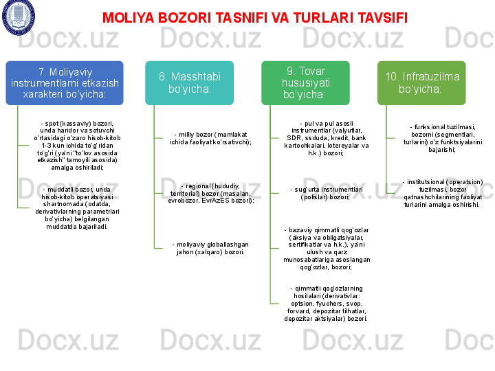 7. Moliyaviy 
instrumentlarni etkazish 
xarakteri bo’yicha:
- spot  ( kassaviy ) bozori , 
unda  haridor va sotuvchi 
o’rtasidagi o’z aro hisob-kitob 
1-3  kun ichida to’g’ridan 
to’g’ri  (ya’ni  “ to’lov asosida 
etkazish ” tamoyili asosida ) 
amalga oshiriladi ;
- muddatli bozor, unda 
hisob-kitob operatsiyasi 
shartnomada  ( odatda, 
derivativlarning parametrlari 
bo’yicha )  belgilangan 
muddatda bajariladi. 8. Masshtabi 
bo’yicha:
- milliy bozor (mamlakat 
ichida faoliyat ko’rsativchi);
- regional ( hududiy, 
territorial) bozor (masalan, 
evrobozor , EvrAzES bozori );
- moliyaviy globallashgan 
jahon (xalqaro) bozori . 9. Tovar 
hususiyati 
bo’yicha: 
- pul va  p ul  a sosli 
instrumentlar (valyutlar, 
SDR, ssduda, kredit, bank 
kartochkalari , lotereyalar  va 
h. k.)  b ozori; 
- sug’urta instrumentlari  
( polislar )  bozori; 
- bazaviy qimmatli qog’ozlar 
( aksiya va obligatsiyalar, 
sertifikatlar va h.k. ),  ya’ni 
ulush va qarz 
munosabatlariga asoslangan 
qog’ozlar , bozori ; 
-  qimmatli qog’ozlarning 
hosilalari (derivativlar: 
optsion, fyuch ers, svop, 
forvard, depozitar tilhatlar, 
depozitar aktsiyalar) bozori.  10. Infratuzilma 
bo’yicha: 
- funksional tuzilmasi, 
bozorni (segmentlari, 
turlarini) o’z funktsiyalarini 
bajarishi; 
- institutsional (operatsion) 
tuzilmasi,  bozor 
qatnashchilar i ning faoliyat 
turlarini amalga oshirishi. MOLIYA BOZORI TASNIFI VA TURLARI TAVSIFI