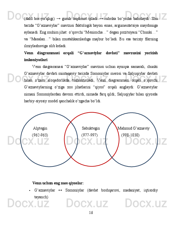 (dalil   bor-yo‘qligi)   →   guruh   taqdimot   qiladi   →   rubrika   bo‘yicha   baholaydi.   Shu
tarzda “G‘aznaviylar” mavzusi faktologik bayon emas, argumentatsiya maydoniga
aylanadi. Eng muhim jihat: o‘quvchi “Menimcha…” degan pozitsiyani “Chunki…”
va   “Masalan…”   bilan   mustahkamlashga   majbur   bo‘ladi.   Bu   esa   tarixiy   fikrning
ilmiylashuviga olib keladi.
Venn   diagrammasi   orqali   “G‘aznaviylar   davlati”   mavzusini   yoritish
imkoniyatlari
Venn   diagrammasi   “G‘aznaviylar”   mavzusi   uchun   ayniqsa   samarali,   chunki
G‘aznaviylar   davlati   mintaqaviy   tarixda   Somoniylar   merosi   va   Saljuqiylar   davlati
bilan   o‘zaro   aloqadorlikda   tushuntiriladi.   Venn   diagrammasi   orqali   o‘quvchi
G‘aznaviylarning   o‘ziga   xos   jihatlarini   “qiyos”   orqali   anglaydi:   G‘aznaviylar
nimani  Somoniylardan davom  ettirdi, nimada farq qildi;  Saljuqiylar  bilan qiyosda
harbiy-siyosiy model qanchalik o‘zgacha bo‘ldi.
         Alptegin                                    Sabuktegin                  Mahmud G‘aznaviy
        (962-963) (977-997)                        (998-1030)
      
 
Venn uchun eng mos qiyoslar:
 G‘aznaviylar   ↔   Somoniylar   (davlat   boshqaruvi,   madaniyat,   iqtisodiy
tayanch)
16 