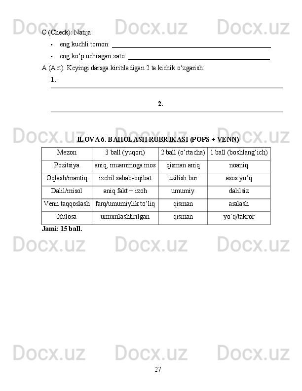 C (Check): Natija:
 eng kuchli tomon: ______________________________________________
 eng ko‘p uchragan xato: _________________________________________
A (Act): Keyingi darsga kiritiladigan 2 ta kichik o‘zgarish:
1.
2.
ILOVA 6. BAHOLASH RUBRIKASI (POPS + VENN)
Mezon 3 ball (yuqori) 2 ball (o‘rtacha) 1 ball (boshlang‘ich)
Pozitsiya aniq, muammoga mos qisman aniq noaniq
Oqlash/mantiq izchil sabab-oqibat uzilish bor asos yo‘q
Dalil/misol aniq fakt + izoh umumiy dalilsiz
Venn taqqoslash farq/umumiylik to‘liq qisman aralash
Xulosa umumlashtirilgan qisman yo‘q/takror
Jami: 15 ball.
27 