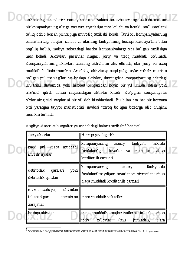 ko’rsatadigan   navlarini   namoyish   etadi.   Balans   sarlavhalarining   tuzilishi   ma’lum
bir kompaniyaning o’ziga xos xususiyatlariga mos kelishi va kerakli ma’lumotlarni
to’liq ochib berish printsipiga muvofiq tuzilishi kerak. Turli xil kompaniyalarning
balanslaridagi   farqlar,   sanoat   va   ularning   faoliyatining   boshqa   xususiyatlari   bilan
bog’liq   bo’lib,   moliya   sohasidagi   barcha   kompaniyalarga   xos   bo’lgan   tuzilishga
mos   keladi.   Aktivlar,   passivlar   singari,   joriy   va   uzoq   muddatli   bo’linadi.
Kompaniyalarning   aktivlari   ularning   aktivlarini   aks   ettiradi,   ular   joriy   va   uzoq
muddatli bo’lishi mumkin. Amaldagi aktivlarga naqd pulga aylantirilishi  mumkin
bo’lgan   pul   mablag’lari   va   boshqa   aktivlar,   shuningdek   kompaniyaning   odatdagi
ish   tsikli   davomida   yoki   hisobot   berganidan   keyin   bir   yil   ichida   sotish   yoki
iste’mol   qilish   uchun   saqlanadigan   aktivlar   kiradi.   Ko’pgina   kompaniyalar
o’zlarining   sikl   vaqtlarini   bir   yil   deb   hisoblashadi.   Bu   bilan   esa   har   bir   korxona
o`zi   yaratgan   tayyor   mahsulotini   savdosi   tezroq   bo`lgan   bozorga   olib   chiqishi
mumkin bo`ladi.
Angliya-Amerika buxgalteriya modelidagi balans tuzilishi 2
 2-jadval.
Joriy aktivlar Hozirgi javobgarlik
naqd   pul,   qisqa   muddatli
investitsiyalar kompaniyaning   asosiy   faoliyati   tsiklida
foydalanilgan   tovarlar   va   xizmatlar   uchun
kreditorlik qarzlari
debitorlik   qarzlari   yoki
debitorlik qarzlari kompaniyaning   asosiy   faoliyatida
foydalanilmaydigan   tovarlar   va   xizmatlar   uchun
qisqa muddatli kreditorlik qarzlari
inventarizatsiya,   oldindan
to’lanadigan   operatsion
xarajatlar qisqa muddatli veksellar
boshqa aktivlar uzoq   muddatli   majburiyatlarni   to’lash   uchun
joriy   to’lovlar   (shu   jumladan,   ijara
2
  “ ОСНОВНЫЕ МОДЕЛИ БУХГАЛТЕРСКОГО УЧЕТА И АНАЛИЗА В ЗАРУБЕЖНЫХ СТРАНАХ”  И. А. Шульгина 