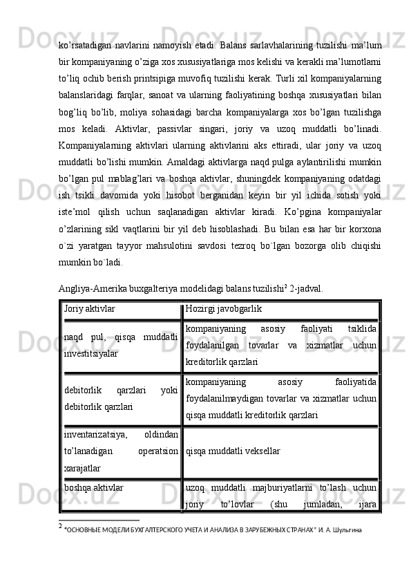 ko’rsatadigan   navlarini   namoyish   etadi.   Balans   sarlavhalarining   tuzilishi   ma’lum
bir kompaniyaning o’ziga xos xususiyatlariga mos kelishi va kerakli ma’lumotlarni
to’liq ochib berish printsipiga muvofiq tuzilishi kerak. Turli xil kompaniyalarning
balanslaridagi   farqlar,   sanoat   va   ularning   faoliyatining   boshqa   xususiyatlari   bilan
bog’liq   bo’lib,   moliya   sohasidagi   barcha   kompaniyalarga   xos   bo’lgan   tuzilishga
mos   keladi.   Aktivlar,   passivlar   singari,   joriy   va   uzoq   muddatli   bo’linadi.
Kompaniyalarning   aktivlari   ularning   aktivlarini   aks   ettiradi,   ular   joriy   va   uzoq
muddatli bo’lishi mumkin. Amaldagi aktivlarga naqd pulga aylantirilishi  mumkin
bo’lgan   pul   mablag’lari   va   boshqa   aktivlar,   shuningdek   kompaniyaning   odatdagi
ish   tsikli   davomida   yoki   hisobot   berganidan   keyin   bir   yil   ichida   sotish   yoki
iste’mol   qilish   uchun   saqlanadigan   aktivlar   kiradi.   Ko’pgina   kompaniyalar
o’zlarining   sikl   vaqtlarini   bir   yil   deb   hisoblashadi.   Bu   bilan   esa   har   bir   korxona
o`zi   yaratgan   tayyor   mahsulotini   savdosi   tezroq   bo`lgan   bozorga   olib   chiqishi
mumkin bo`ladi.
Angliya-Amerika buxgalteriya modelidagi balans tuzilishi 2
 2-jadval.
Joriy aktivlar Hozirgi javobgarlik
naqd   pul,   qisqa   muddatli
investitsiyalar kompaniyaning   asosiy   faoliyati   tsiklida
foydalanilgan   tovarlar   va   xizmatlar   uchun
kreditorlik qarzlari
debitorlik   qarzlari   yoki
debitorlik qarzlari kompaniyaning   asosiy   faoliyatida
foydalanilmaydigan   tovarlar   va   xizmatlar   uchun
qisqa muddatli kreditorlik qarzlari
inventarizatsiya,   oldindan
to’lanadigan   operatsion
xarajatlar qisqa muddatli veksellar
boshqa aktivlar uzoq   muddatli   majburiyatlarni   to’lash   uchun
joriy   to’lovlar   (shu   jumladan,   ijara
2
  “ ОСНОВНЫЕ МОДЕЛИ БУХГАЛТЕРСКОГО УЧЕТА И АНАЛИЗА В ЗАРУБЕЖНЫХ СТРАНАХ”  И. А. Шульгина