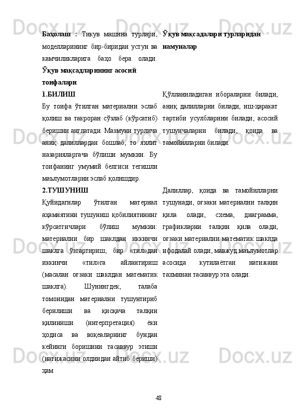 Баҳолаш   :   Тикув   машина   турлари,
моделларининг   бир-биридан   устун   ва
камчиликларига   баҳо   бера   олади.
Ўқув мақсадларининг асосий 
тоифалари  Ўқув мақсадалари турларидан 
намуналар 
1.БИЛИШ 
Бу   тоифа   ўтилган   материални   эслаб
қолиш   ва   такроран   сўзлаб   (кўрсатиб)
беришни англатади. Мазмуни турлича
аниқ   далиллардан   бошлаб,   то   яхлит
назарияларгача   бўлиши   мумкин.   Бу
тоифанинг   умумий   белгиси   тегишли
маълумотларни эслаб қолишдир.  Қўлланиладиган   ибораларни   билади,
аниқ   далилларни   билади,   иш-ҳаракат
тартиби   усулбларини   билади,   асосий
тушунчаларни   билади,   қоида   ва
тамойилларни билади. 
2.ТУШУНИШ 
Қуйидагилар   ўтилган   материал
аҳамиятини   тушуниш   қобилиятининг
кўрсатгичлари   бўлиш   мумкин:
материални   бир   шаклдан   иккинчи
шаклга   ўзгартириш,   бир   «тил»дан
иккинчи   «тил»га   айлантириш
(масалан   оғзаки   шаклдан   математик
шаклга).   Шунингдек,   талаба
томонидан   материални   тушунтириб
берилиши   ва   қисқача   талқин
қилиниши   (интерпр е тация)   ё ки
ҳодиса   ва   воқеаларнинг   бундан
кейинги   боришини   тасаввур   этиши
(натижасини олдиндан айтиб бериши)
ҳам  Далиллар,   қоида   ва   тамойилларни
тушунади,   оғзаки   материални   талқин
қила   олади,   схема,   диаграмма,
графикларни   талқин   қила   олади,
оғзаки   материални   математик   шаклда
ифодалай олади, мавжуд маълумотлар
асосида   кутила ё тган   натижани
тахминан тасаввур эта олади. 
48 