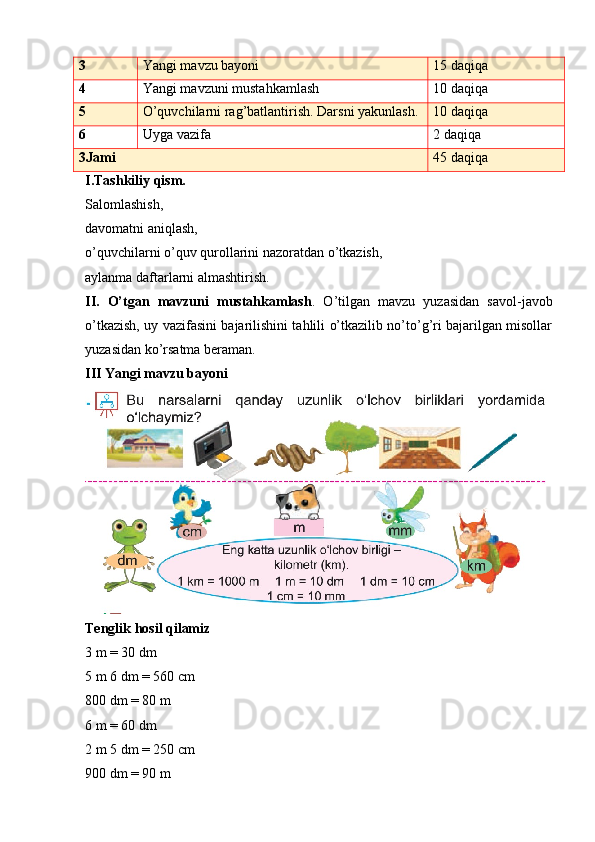 3 Yangi mavzu bayoni 15 daqiqa
4 Yangi mavzuni mustahkamlash 10 daqiqa
5 O’quvchilarni rag’batlantirish. Darsni yakunlash. 10 daqiqa
6 Uyga vazifa 2 daqiqa
3Jami 45 daqiqa
I.Tashkiliy qism. 
Salomlashish, 
davomatni aniqlash, 
o’quvchilarni o’quv qurollarini nazoratdan o’tkazish, 
aylanma daftarlarni almashtirish .
II.   O’tgan   mavzuni   mustahkamlash .   O’tilgan   mavzu   yuzasidan   savol-javob
o’tkazish, uy vazifasini bajarilishini tahlili o’tkazilib no’to’g’ri bajarilgan misollar
yuzasidan ko’rsatma beraman.
III Yangi mavzu bayoni 
Tenglik hosil qilamiz
3 m = 30 dm
5 m 6 dm = 560 cm
800 dm = 80 m
6 m = 60 dm
2 m 5 dm = 250 cm
900 dm = 90 m 