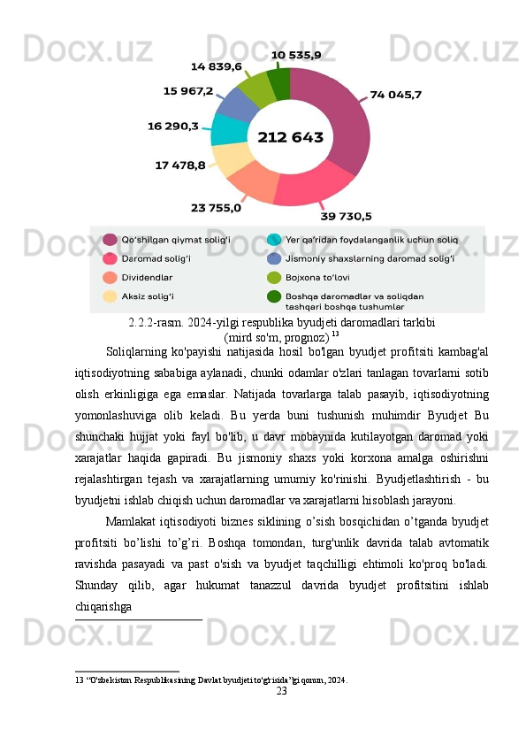 2.2.2-rasm. 2024-yilgi respublika byudjeti daromadlari tarkibi 
(mird so'm, prognoz)  13
 
Soliqlarning   ko'payishi   natijasida   hosil   bo'lgan   byudjet   profitsiti   kambag'al
iqtisodiyotning sababiga aylanadi, chunki odamlar o'zlari tanlagan tovarlarni sotib
olish   erkinligiga   ega   emaslar.   Natijada   tovarlarga   talab   pasayib,   iqtisodiyotning
yomonlashuviga   olib   keladi.   Bu   yerda   buni   tushunish   muhimdir   Byudjet   Bu
shunchaki   hujjat   yoki   fayl   bo'lib,   u   davr   mobaynida   kutilayotgan   daromad   yoki
xarajatlar   haqida   gapiradi.   Bu   jismoniy   shaxs   yoki   korxona   amalga   oshirishni
rejalashtirgan   tejash   va   xarajatlarning   umumiy   ko'rinishi.   Byudjetlashtirish   -   bu
byudjetni ishlab chiqish uchun daromadlar va xarajatlarni hisoblash jarayoni.  
Mamlakat   iqtisodiyoti   biznes   siklining   o’sish   bosqichidan   o’tganda   byudjet
profitsiti   bo’lishi   to’g’ri.   Boshqa   tomondan,   turg'unlik   davrida   talab   avtomatik
ravishda   pasayadi   va   past   o'sish   va   byudjet   taqchilligi   ehtimoli   ko'proq   bo'ladi.
Shunday   qilib,   agar   hukumat   tanazzul   davrida   byudjet   profitsitini   ishlab
chiqarishga 
 
13  “O'zbekiston Respublikasining Davlat byudjeti to'g'risida”gi qonun, 2024. 
23