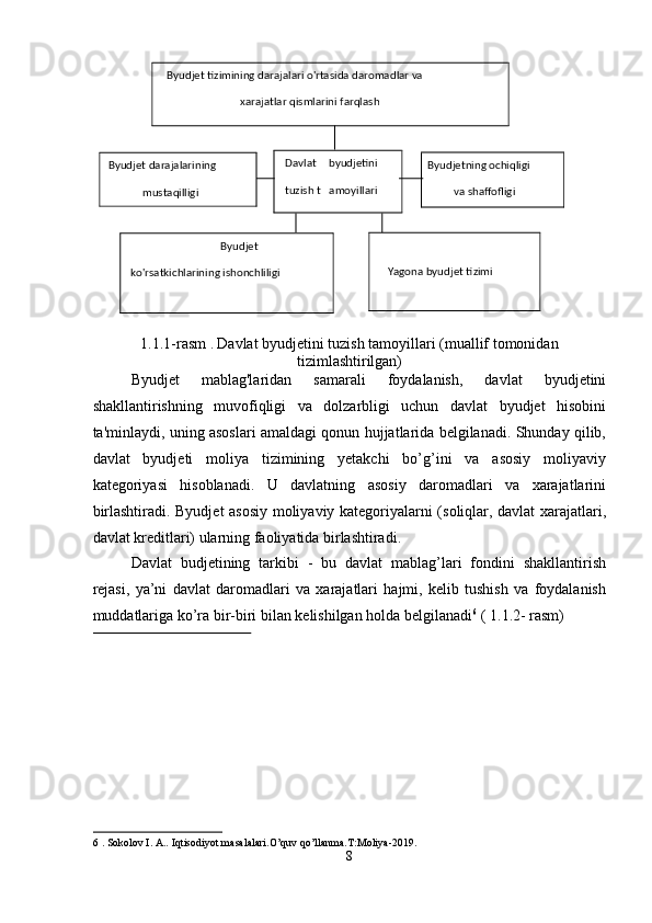  
1.1.1-rasm .   Davlat byudjetini tuzish tamoyillari (muallif tomonidan 
tizimlashtirilgan) 
Byudjet   mablag'laridan   samarali   foydalanish,   davlat   byudjetini
shakllantirishning   muvofiqligi   va   dolzarbligi   uchun   davlat   byudjet   hisobini
ta'minlaydi, uning asoslari amaldagi qonun hujjatlarida belgilanadi. Shunday qilib,
davlat   byudjeti   moliya   tizimining   yetakchi   bo’g’ini   va   asosiy   moliyaviy
kategoriyasi   hisoblanadi.   U   davlatning   asosiy   daromadlari   va   xarajatlarini
birlashtiradi. Byudjet asosiy moliyaviy kategoriyalarni (soliqlar, davlat xarajatlari,
davlat kreditlari) ularning faoliyatida birlashtiradi.   
Davlat   budjetining   tarkibi   -   bu   davlat   mablag’lari   fondini   shakllantirish
rejasi,   ya’ni   davlat   daromadlari   va   xarajatlari   hajmi,   kelib   tushish   va   foydalanish
muddatlariga ko’ra bir-biri bilan kelishilgan holda belgilanadi 6
 ( 1.1.2- rasm) 
 
6  . Sokolov I. A.. Iqtisodiyot masalalari.O’quv qo’llanma.T:Moliya-2019. 
8  
  Byudjet   tizimining darajalari   o'rtasida daromadlar va 
xarajatlar qismlarini farqlash  
 
Byudjet   darajalarining 
mustaqilligi  
 
Byudjet 
ko'rsatkichlarining ishonchliligi 
  byudjetini Davlat 
amoyillari  tuzish   t Byudjetning ochiqligi 
va shaffofligi  
 
Yagona byudjet   tizimi  