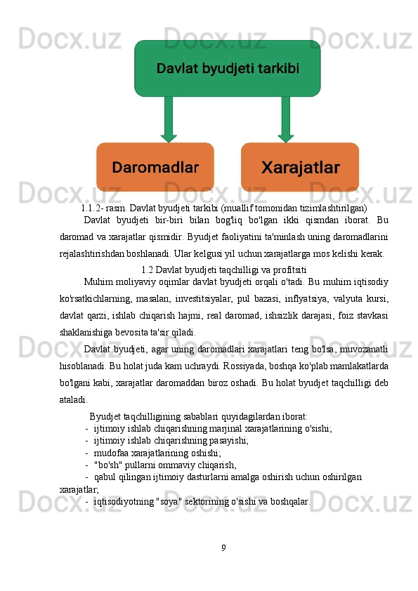 1.1.2- rasm.   Davlat byudjeti tarkibi (muallif tomonidan tizimlashtirilgan) 
Davlat   byudjeti   bir-biri   bilan   bog'liq   bo'lgan   ikki   qismdan   iborat.   Bu
daromad va xarajatlar qismidir. Byudjet faoliyatini ta'minlash uning daromadlarini
rejalashtirishdan boshlanadi. Ular kelgusi yil uchun xarajatlarga mos kelishi kerak. 
1.2 Davlat byudjeti taqchilligi va profitsiti  
Muhim moliyaviy oqimlar davlat byudjeti orqali o'tadi. Bu muhim iqtisodiy
ko'rsatkichlarning,   masalan,   investitsiyalar,   pul   bazasi,   inflyatsiya,   valyuta   kursi,
davlat  qarzi, ishlab chiqarish  hajmi, real  daromad, ishsizlik  darajasi, foiz stavkasi
shaklanishiga bevosita ta'sir qiladi. 
Davlat byudjeti, agar uning daromadlari xarajatlari teng bo'lsa, muvozanatli
hisoblanadi. Bu holat juda kam uchraydi. Rossiyada, boshqa ko'plab mamlakatlarda
bo'lgani kabi, xarajatlar daromaddan biroz oshadi. Bu holat byudjet taqchilligi deb
ataladi. 
Byudjet taqchilligining sabablari quyidagilardan iborat: 
- ijtimoiy ishlab chiqarishning marjinal xarajatlarining o'sishi; 
- ijtimoiy ishlab chiqarishning pasayishi; 
- mudofaa xarajatlarining oshishi; 
- "bo'sh" pullarni ommaviy chiqarish, 
- qabul qilingan ijtimoiy dasturlarni amalga oshirish uchun oshirilgan 
xarajatlar; 
- iqtisodiyotning "soya" sektorining o'sishi va boshqalar. 
9
