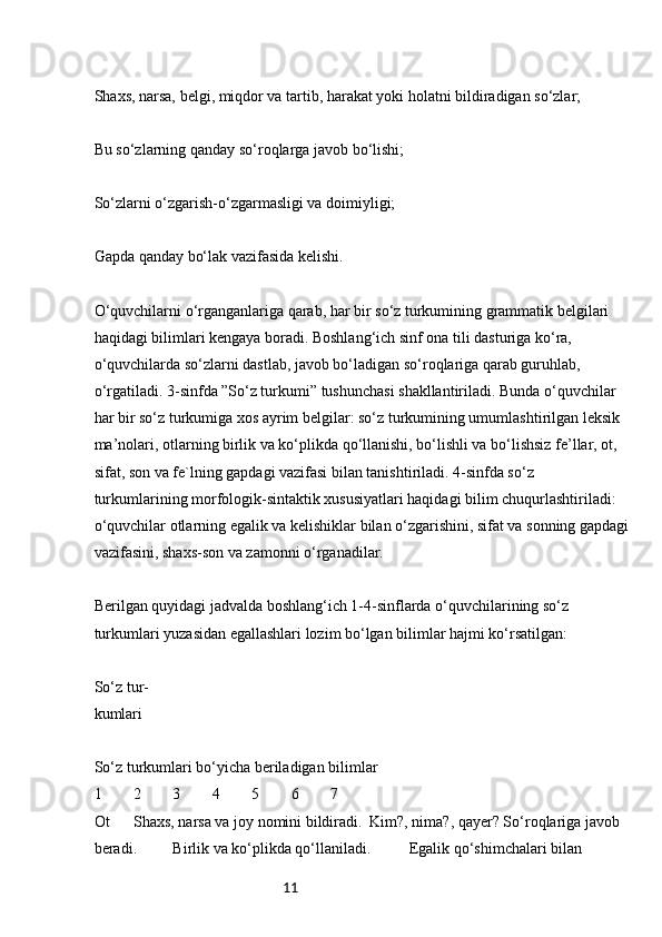11Shaxs, narsa, belgi, miqdor va tartib, harakat yoki holatni bildiradigan so‘zlar;
Bu so‘zlarning qanday so‘roqlarga javob bo‘lishi;
So‘zlarni o‘zgarish-o‘zgarmasligi va doimiyligi;
Gapda qanday bo‘lak vazifasida kelishi.
O‘quvchilarni o‘rganganlariga qarab, har bir so‘z turkumining grammatik belgilari 
haqidagi bilimlari kengaya boradi. Boshlang‘ich sinf ona tili dasturiga ko‘ra, 
o‘quvchilarda so‘zlarni dastlab, javob bo‘ladigan so‘roqlariga qarab guruhlab, 
o‘rgatiladi. 3-sinfda ”So‘z turkumi” tushunchasi shakllantiriladi. Bunda o‘quvchilar 
har bir so‘z turkumiga xos ayrim belgilar: so‘z turkumining umumlashtirilgan leksik 
ma’nolari, otlarning birlik va ko‘plikda qo‘llanishi, bo‘lishli va bo‘lishsiz fe’llar, ot, 
sifat, son va fe`lning gapdagi vazifasi bilan tanishtiriladi. 4-sinfda so‘z 
turkumlarining morfologik-sintaktik xususiyatlari haqidagi bilim chuqurlashtiriladi: 
o‘quvchilar otlarning egalik va kelishiklar bilan o‘zgarishini, sifat va sonning gapdagi
vazifasini, shaxs-son va zamonni o‘rganadilar.
Berilgan quyidagi jadvalda boshlang‘ich 1-4-sinflarda o‘quvchilarining so‘z 
turkumlari yuzasidan egallashlari lozim bo‘lgan bilimlar hajmi ko‘rsatilgan:
So‘z tur-
kumlari
So‘z turkumlari bo‘yicha beriladigan bilimlar
1 2 3 4 5 6 7
Ot Shaxs, narsa va joy nomini bildiradi. Kim?, nima?, qayer? So‘roqlariga javob 
beradi. Birlik va ko‘plikda qo‘llaniladi. Egalik qo‘shimchalari bilan  
