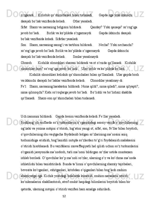 12o‘zgaradi Kelishik qo‘shimchalari bilan turlanadi Gapda ega yoki ikkinchi 
darajali bo‘lak vazifasida keladi. Otlar yasaladi.
Sifat Shaxs va narsaning belgisini bildiradi. Qanday? Yoki qanaqa? so‘rog‘iga 
javob bo‘ladi. Birlik va ko‘plikda o‘zgarmaydi Gapda ikkinchi darajali 
bo‘lak vazifasida keladi. Sifatlar yasaladi.
Son Shaxs, narsaning sanog‘i va tartibini bildiradi. Necha? Yoki nechanchi? 
so‘rog‘iga javob bo‘ladi. Birlik va ko‘plikda o‘zgarmaydi Gapda ikkinchi 
darajali bo‘lak vazifasida keladi. Sonlar yasalmaydi
Olmosh Kishilik olmoshlari shaxsni bildiradi va ot o‘rnida qo‘llanadi. Kishilik 
olmoshlari kim? so‘rog‘iga javob bo‘ladi. Ular birlik va ko‘plikda bo‘ladi.
Kishilik olmoshlari kelishik qo‘shimchalari bilan qo‘llaniladi. Ular gapda bosh
va ikkinchi darajali bo‘laklar vazifasida keladi. Olmoshlar yasalmay-di.
Fe’l Shaxs, narsaning harakatini bildiradi. Nima qildi?, nima qiladi?, nima qilyapti?,
nima qilmoqchi? Kabi so‘roqlarga javob bo‘ladi. Bo‘lishli va bo‘lishsiz shaklda 
qo‘llanadi. Shaxs-son qo‘shimchalari bilan tuslanadi.
 
Uch zamonni bildiradi. Gapda kesim vazifasida keladi. Fe`llar yasaladi.
Boshlang‘ich sinflarda so‘z turkumlarini o‘rganishdagi asosiy vazifa o‘quvchilarning 
og‘zaki va yozma nutqini o‘stirish, lug‘atini yangi ot, sifat, son, fe’llar bilan boyitish, 
o‘quvchilarning shu vaqtgacha foydalanib kelgan so‘zlarining ma’nosini aniq 
tushunishiga erishish, bog‘lanishli nutqda so‘zlardan to‘g‘ri foydalanish malakasini 
o‘stirish hisoblanadi. Bu vazifalarni muvaffaqiyatli hal qilish uchun so‘z turkumlarini
o‘rganish jarayonida ma’nodosh, turli ma’noni bildirgan so‘zlar ustida muntazam 
ishlab boriladi. O‘quvchilar ko‘p ma’noli so‘zlar, ularning o‘z va ko‘chma ma’noda 
ishlatilishi bilan tanishtiriladi. Bunda ta’limni o‘quvchilarning shaxsiy tajribalari, 
bevosita ko‘rganlari, eshitganlari, kitobdan o‘qiganlari bilan bog‘lash muhim 
ahamiyatga ega. Kichik yoshdagi bolalarda kuzatish, muhim narsalarni sezish 
ko‘nikmalarini shakllantirish, atrof-muhit haqidagi bilimlarini boyitish bilan bir 
qatorda, ularning nutqini o‘stirish vazifasi ham amalga oshiriladi .