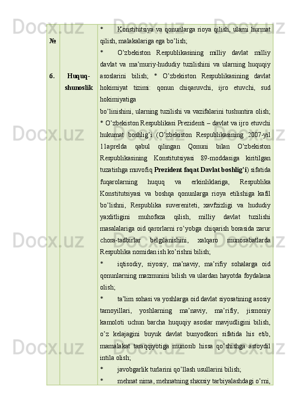  
№ 
 
 
6.   
 
 
 
Huquq-
shunoslik  * Konstitutsiya va qonunlarga rioya qilish, ularni  hurmat
qilish, malakalariga ega bo’lish;  
* O’zbekiston   Respublikasining   milliy   davlat   milliy
davlat   va   ma’muriy-hududiy   tuzilishini   va   ularning   huquqiy
asoslarini   bilish;   *   O’zbekiston   Respublikasining   davlat
hokimiyat   tizimi:   qonun   chiqaruvchi,   ijro   etuvchi,   sud
hokimiyatiga 
bo’linishini, ularning tuzilishi va vazifalarini tushuntira olish;
* O’zbekiston Respublikasi Prezidenti – davlat va ijro etuvchi
hukumat   boshlig’i   (O’zbekiston   Respublikasining   2007-yil
11aprelda   qabul   qilingan   Qonuni   bilan   O’zbekiston
Respublikasining   Konstitutsiyasi   89-moddasiga   kiritilgan
tuzatishga muvofiq  Prezident faqat Davlat boshlig’i ) sifatida
fuqarolarning   huquq   va   erkinliklariga,   Respublika
Konstitutsiyasi   va   boshqa   qonunlarga   rioya   etilishiga   kafil
bo’lishni,   Respublika   suvereniteti,   xavfzizligi   va   hududiy
yaxlitligini   muhofaza   qilish,   milliy   davlat   tuzilishi
masalalariga oid qarorlarni  ro’yobga chiqarish borasida  zarur
chora-tadbirlar   belgilanishini,   xalqaro   munosabatlarda
Respublika nomidan ish ko’rishni bilish;  
* iqtisodiy,   siyosiy,   ma’naviy,   ma’rifiy   sohalarga   oid
qonunlarning mazmunini bilish va ulardan hayotda foydalana
olish;  
* ta’lim sohasi va yoshlarga oid davlat siyosatining asosiy
tamoyillari,   yoshlarning   ma’naviy,   ma’rifiy,   jismoniy
kamoloti   uchun   barcha   huquqiy   asoslar   mavjudligini   bilish,
o’z   kelajagini   buyuk   davlat   bunyodkori   sifatida   his   etib,
mamalakat   taraqqiyotiga   munosib   hissa   qo’shishga   astoydil
intila olish;  
* javobgarlik turlarini qo’llash usullarini bilish;  
* mehnat nima, mehnatning shaxsiy tarbiyalashdagi o’rni, 