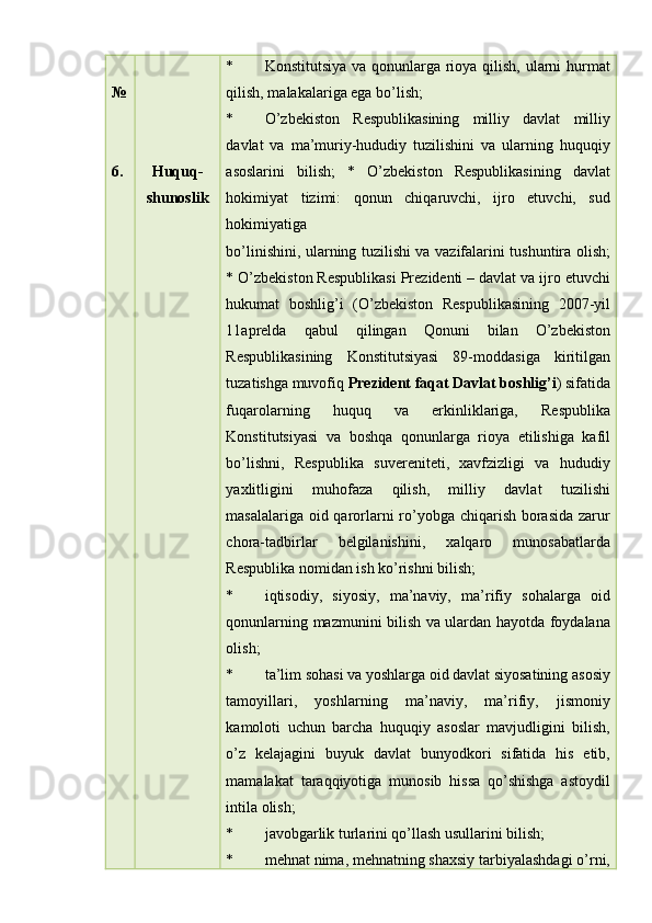 № 
 
 
6.   
 
 
 
Huquq-
shunoslik  * Konstitutsiya va qonunlarga rioya qilish, ularni  hurmat
qilish, malakalariga ega bo’lish;  
* O’zbekiston   Respublikasining   milliy   davlat   milliy
davlat   va   ma’muriy-hududiy   tuzilishini   va   ularning   huquqiy
asoslarini   bilish;   *   O’zbekiston   Respublikasining   davlat
hokimiyat   tizimi:   qonun   chiqaruvchi,   ijro   etuvchi,   sud
hokimiyatiga 
bo’linishini, ularning tuzilishi va vazifalarini tushuntira olish;
* O’zbekiston Respublikasi Prezidenti – davlat va ijro etuvchi
hukumat   boshlig’i   (O’zbekiston   Respublikasining   2007-yil
11aprelda   qabul   qilingan   Qonuni   bilan   O’zbekiston
Respublikasining   Konstitutsiyasi   89-moddasiga   kiritilgan
tuzatishga muvofiq  Prezident faqat Davlat boshlig’i ) sifatida
fuqarolarning   huquq   va   erkinliklariga,   Respublika
Konstitutsiyasi   va   boshqa   qonunlarga   rioya   etilishiga   kafil
bo’lishni,   Respublika   suvereniteti,   xavfzizligi   va   hududiy
yaxlitligini   muhofaza   qilish,   milliy   davlat   tuzilishi
masalalariga oid qarorlarni  ro’yobga chiqarish borasida  zarur
chora-tadbirlar   belgilanishini,   xalqaro   munosabatlarda
Respublika nomidan ish ko’rishni bilish;  
* iqtisodiy,   siyosiy,   ma’naviy,   ma’rifiy   sohalarga   oid
qonunlarning mazmunini bilish va ulardan hayotda foydalana
olish;  
* ta’lim sohasi va yoshlarga oid davlat siyosatining asosiy
tamoyillari,   yoshlarning   ma’naviy,   ma’rifiy,   jismoniy
kamoloti   uchun   barcha   huquqiy   asoslar   mavjudligini   bilish,
o’z   kelajagini   buyuk   davlat   bunyodkori   sifatida   his   etib,
mamalakat   taraqqiyotiga   munosib   hissa   qo’shishga   astoydil
intila olish;  
* javobgarlik turlarini qo’llash usullarini bilish;  
* mehnat nima, mehnatning shaxsiy tarbiyalashdagi o’rni,