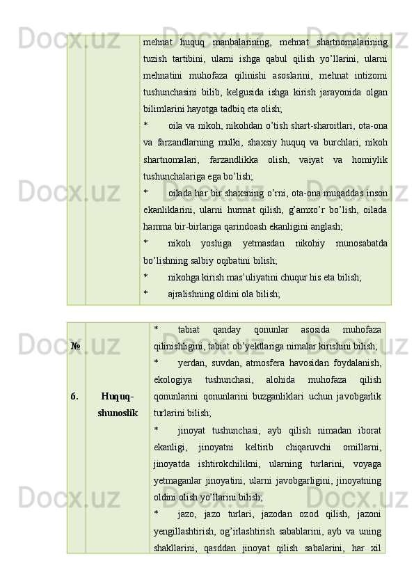 mehnat   huquq   manbalarining,   mehnat   shartnomalarining
tuzish   tartibini,   ularni   ishga   qabul   qilish   yo’llarini,   ularni
mehnatini   muhofaza   qilinishi   asoslarini,   mehnat   intizomi
tushunchasini   bilib,   kelgusida   ishga   kirish   jarayonida   olgan
bilimlarini hayotga tadbiq eta olish;  
* oila va nikoh, nikohdan o’tish shart-sharoitlari, ota-ona
va   farzandlarning   mulki,   shaxsiy   huquq   va   burchlari,   nikoh
shartnomalari,   farzandlikka   olish,   vaiyat   va   homiylik
tushunchalariga ega bo’lish;  
* oilada har bir shaxsning o’rni, ota-ona muqaddas inson
ekanliklarini,   ularni   hurmat   qilish,   g’amxo’r   bo’lish,   oilada
hamma bir-birlariga qarindoash ekanligini anglash;  
* nikoh   yoshiga   yetmasdan   nikohiy   munosabatda
bo’lishning salbiy oqibatini bilish;  
* nikohga kirish mas’uliyatini chuqur his eta bilish;  
* ajralishning oldini ola bilish;  
 
 
№ 
 
 
6.   
 
 
 
Huquq-
shunoslik  * tabiat   qanday   qonunlar   asosida   muhofaza
qilinishligini, tabiat ob’yektlariga nimalar kirishini bilish;  
* yerdan,   suvdan,   atmosfera   havosidan   foydalanish,
ekologiya   tushunchasi,   alohida   muhofaza   qilish
qonunlarini   qonunlarini   buzganliklari   uchun   javobgarlik
turlarini bilish;  
* jinoyat   tushunchasi,   ayb   qilish   nimadan   iborat
ekanligi,   jinoyatni   keltirib   chiqaruvchi   omillarni,
jinoyatda   ishtirokchilikni,   ularning   turlarini,   voyaga
yetmaganlar   jinoyatini,   ularni   javobgarligini,   jinoyatning
oldini olish yo’llarini bilish;  
* jazo,   jazo   turlari,   jazodan   ozod   qilish,   jazoni
yengillashtirish,   og’irlashtirish   sabablarini,   ayb   va   uning
shakllarini,   qasddan   jinoyat   qilish   sabalarini,   har   xil 