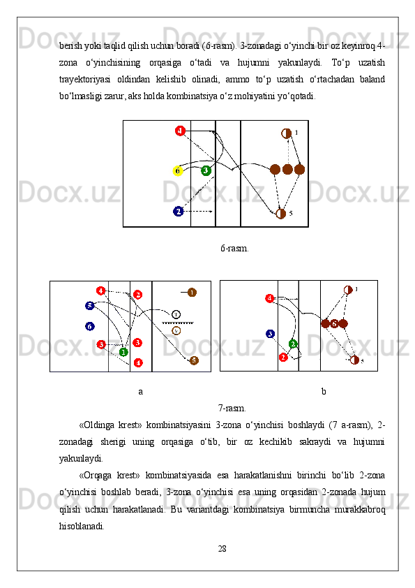 berish yoki taqlid qilish uchun boradi (6-rasm). 3-zonadagi o‘yinchi bir oz keyinroq 4-
zona   o‘yinchisining   orqasiga   o‘tadi   va   hujumni   yakunlaydi.   To‘p   uzatish
trayektoriyasi   oldindan   kelishib   olinadi,   ammo   to‘p   uzatish   o‘rtachadan   baland
bo‘lmasligi zarur, aks holda kombinatsiya o‘z mohiyatini yo‘qotadi.
6-rasm.
  
a                            b
7-rasm.
«Oldinga   krest»   kombinatsiyasini   3-zona   o‘yinchisi   boshlaydi   (7   a-rasm),   2-
zonadagi   sherigi   uning   orqasiga   o‘tib,   bir   oz   kechikib   sakraydi   va   hujumni
yakunlaydi.
«Orqaga   krest»   kombinatsiyasida   esa   harakatlanishni   birinchi   bo‘lib   2-zona
o‘yinchisi   boshlab   beradi,   3-zona   o‘yinchisi   esa   uning   orqasidan   2-zonada   hujum
qilish   uchun   harakatlanadi.   Bu   variantdagi   kombinatsiya   birmuncha   murakkabroq
hisoblanadi.
28 
