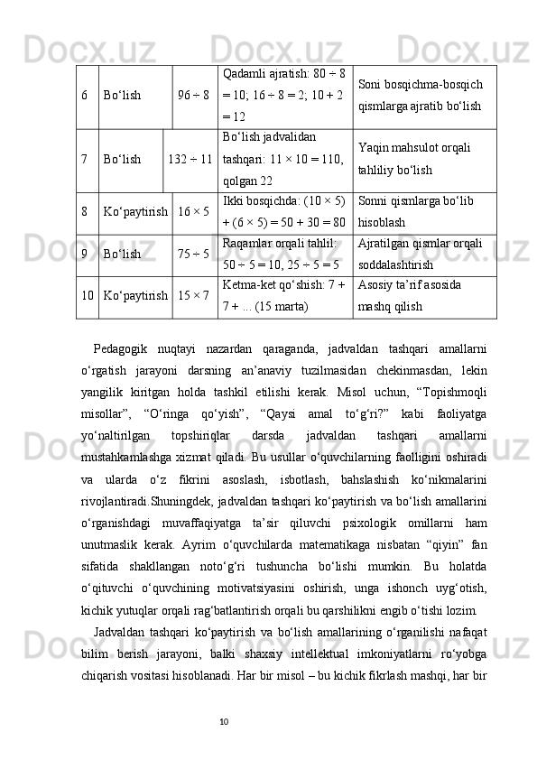 106 Bo‘lish 96 ÷ 8 Qadamli ajratish: 80 ÷ 8
= 10; 16 ÷ 8 = 2; 10 + 2 
= 12 Soni bosqichma-bosqich 
qismlarga ajratib bo‘lish
7 Bo‘lish 132 ÷ 11 Bo‘lish jadvalidan 
tashqari: 11 × 10 = 110, 
qolgan 22 Yaqin mahsulot orqali 
tahliliy bo‘lish
8 Ko‘paytirish 16 × 5 Ikki bosqichda: (10 × 5)
+ (6 × 5) = 50 + 30 = 80 Sonni qismlarga bo‘lib 
hisoblash
9 Bo‘lish 75 ÷ 5 Raqamlar orqali tahlil: 
50 ÷ 5 = 10, 25 ÷ 5 = 5 Ajratilgan qismlar orqali 
soddalashtirish
10 Ko‘paytirish 15 × 7 Ketma-ket qo‘shish: 7 +
7 + ... (15 marta) Asosiy ta’rif asosida 
mashq qilish
Pedagogik   nuqtayi   nazardan   qaraganda,   jadvaldan   tashqari   amallarni
o‘rgatish   jarayoni   darsning   an’anaviy   tuzilmasidan   chekinmasdan,   lekin
yangilik   kiritgan   holda   tashkil   etilishi   kerak.   Misol   uchun,   “Topishmoqli
misollar”,   “O‘ringa   qo‘yish”,   “Qaysi   amal   to‘g‘ri?”   kabi   faoliyatga
yo‘naltirilgan   topshiriqlar   darsda   jadvaldan   tashqari   amallarni
mustahkamlashga   xizmat   qiladi.   Bu   usullar   o‘quvchilarning   faolligini   oshiradi
va   ularda   o‘z   fikrini   asoslash,   isbotlash,   bahslashish   ko‘nikmalarini
rivojlantiradi.Shuningdek, jadvaldan tashqari ko‘paytirish va bo‘lish amallarini
o‘rganishdagi   muvaffaqiyatga   ta’sir   qiluvchi   psixologik   omillarni   ham
unutmaslik   kerak.   Ayrim   o‘quvchilarda   matematikaga   nisbatan   “qiyin”   fan
sifatida   shakllangan   noto‘g‘ri   tushuncha   bo‘lishi   mumkin.   Bu   holatda
o‘qituvchi   o‘quvchining   motivatsiyasini   oshirish,   unga   ishonch   uyg‘otish,
kichik yutuqlar orqali rag‘batlantirish orqali bu qarshilikni engib o‘tishi lozim.
Jadvaldan   tashqari   ko‘paytirish   va   bo‘lish   amallarining   o‘rganilishi   nafaqat
bilim   berish   jarayoni,   balki   shaxsiy   intellektual   imkoniyatlarni   ro‘yobga
chiqarish vositasi hisoblanadi. Har bir misol – bu kichik fikrlash mashqi, har bir 