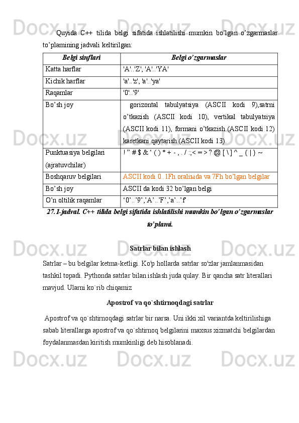 Quyida   C++   tilida   belgi   sifatida   ishlatilishi   mumkin   bo’lgan   o’zgarmaslar
to’plami ning  jadval i  keltirilgan:
Belgi sinflari Belgi o’zgarmaslar
Katta harflar 'A'..' Z ', 'A'..'YA'
Kichik  h arflar ' a '..' z ', ' a '..'ya'
Raqamlar '0'..'9'
Bo’sh joy   gorizontal   tabulyatsiya   (ASCII   kodi   9),satrni
o’tkazish   (ASCII   kodi   10),   vertikal   tabulyatsiya
(ASCII kodi 11), formani o’tkazish (ASCII kodi 12)
karetkani qaytarish (ASCII kodi 13) .
Punktuasiya belgilari
(ajratuvchilar) ! ” # $ & ‘ ( ) * + - , . /  :; < = > ?  @ [ \ ] ^ _ { | } ~
Boshqaruv belgilari ASCII kodi 0 .. 1Fh orali ь ida va 7Fh b o’ lgan belgilar
Bo’sh joy ASCII  da  kodi 32 b o’ lgan belgi
O’n oltilik raqamlar  ‘0’ .. ’9’,’A’ .. ’F’,’a’ .. ’f’
27 .1-jadval. C++ tilida belgi sifatida ishlatilishi mumkin bo’lgan o’zgarmaslar
to’plami.
Satrlar bilan ishlash
Satrlar – bu belgilar ketma-ketligi. Ko'p hollarda satrlar so'zlar jamlanmasidan 
tashkil topadi. Pythonda satrlar bilan ishlash juda qulay. Bir qancha satr literallari 
mavjud. Ularni ko`rib chiqamiz
Apostrof va qo`shtirnoqdagi satrlar
  Apostrof va qo`shtirnoqdagi satrlar bir narsa. Uni ikki xil variantda keltirilishiga 
sabab literallarga apostrof va qo`shtirnoq belgilarini maxsus xizmatchi belgilardan 
foydalanmasdan kiritish mumkinligi deb hisoblanadi.
                