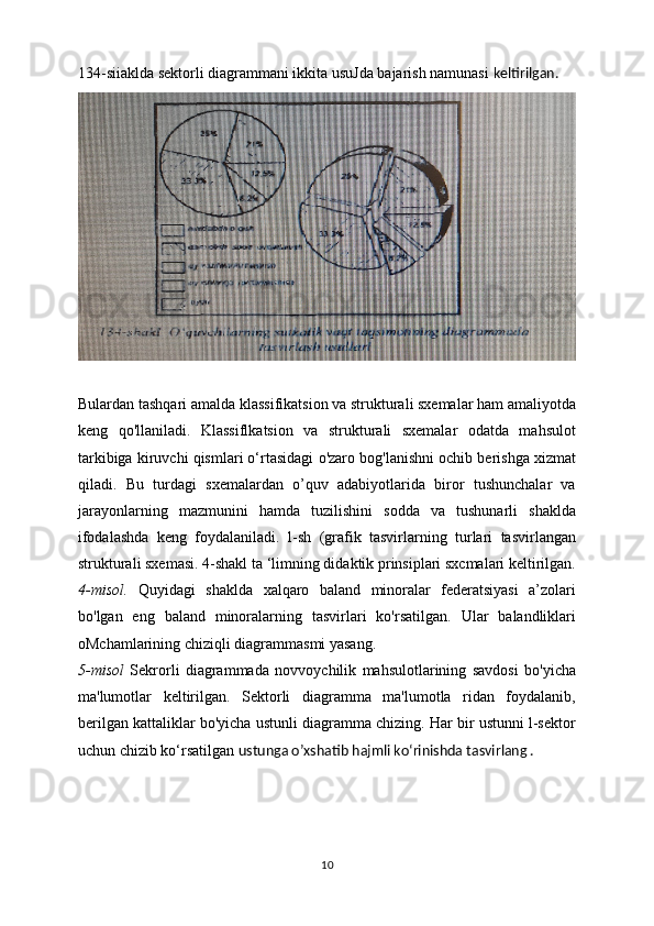 134-siiaklda sektorli diagrammani ikkita usuJda bajarish namunasi  keltirilgan.
Bulardan tashqari amalda klassifikatsion va strukturali sxemalar ham amaliyotda
keng   qo'llaniladi.   Klassiflkatsion   va   strukturali   sxemalar   odatda   mahsulot
tarkibiga kiruvchi qismlari o‘rtasidagi o'zaro bog'lanishni ochib berishga xizmat
qiladi.   Bu   turdagi   sxemalardan   o’quv   adabiyotlarida   biror   tushunchalar   va
jarayonlarning   mazmunini   hamda   tuzilishini   sodda   va   tushunarli   shaklda
ifodalashda   keng   foydalaniladi.   l-sh   (grafik   tasvirlarning   turlari   tasvirlangan
strukturali sxemasi. 4-shakl ta ‘limning didaktik prinsiplari sxcmalari keltirilgan.
4-misol.   Quyidagi   shaklda   xalqaro   baland   minoralar   federatsiyasi   a’zolari
bo'lgan   eng   baland   minoralarning   tasvirlari   ko'rsatilgan.   Ular   balandliklari
oMchamlarining chiziqli diagrammasmi yasang.
5-misol   Sekrorli   diagrammada   novvoychilik   mahsulotlarining   savdosi   bo'yicha
ma'lumotlar   keltirilgan.   Sektorli   diagramma   ma'lumotla   ridan   foydalanib,
berilgan kattaliklar bo'yicha ustunli diagramma chizing. Har bir ustunni l-sektor
uchun chizib ko‘rsatilgan  ustunga o’xshatib hajmli ko‘rinishda tasvirlang .
10 