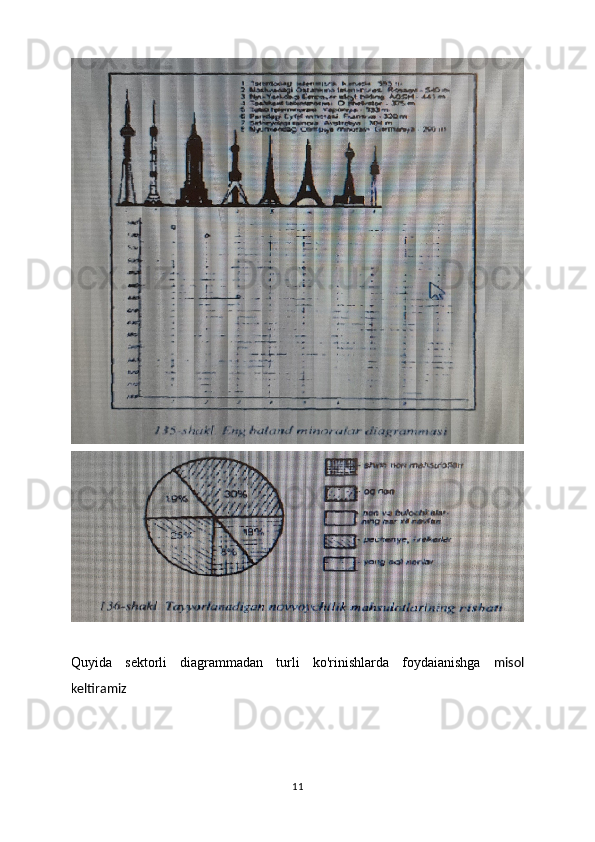 Quyida   sektorli   diagrammadan   turli   ko'rinishlarda   foydaianishga   misol
keltiramiz
11 
